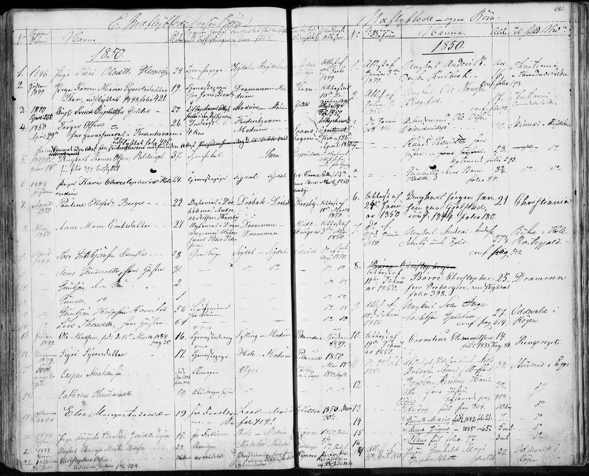 Modum kirkebøker, AV/SAKO-A-234/F/Fa/L0007: Parish register (official) no. 7, 1841-1850, p. 432