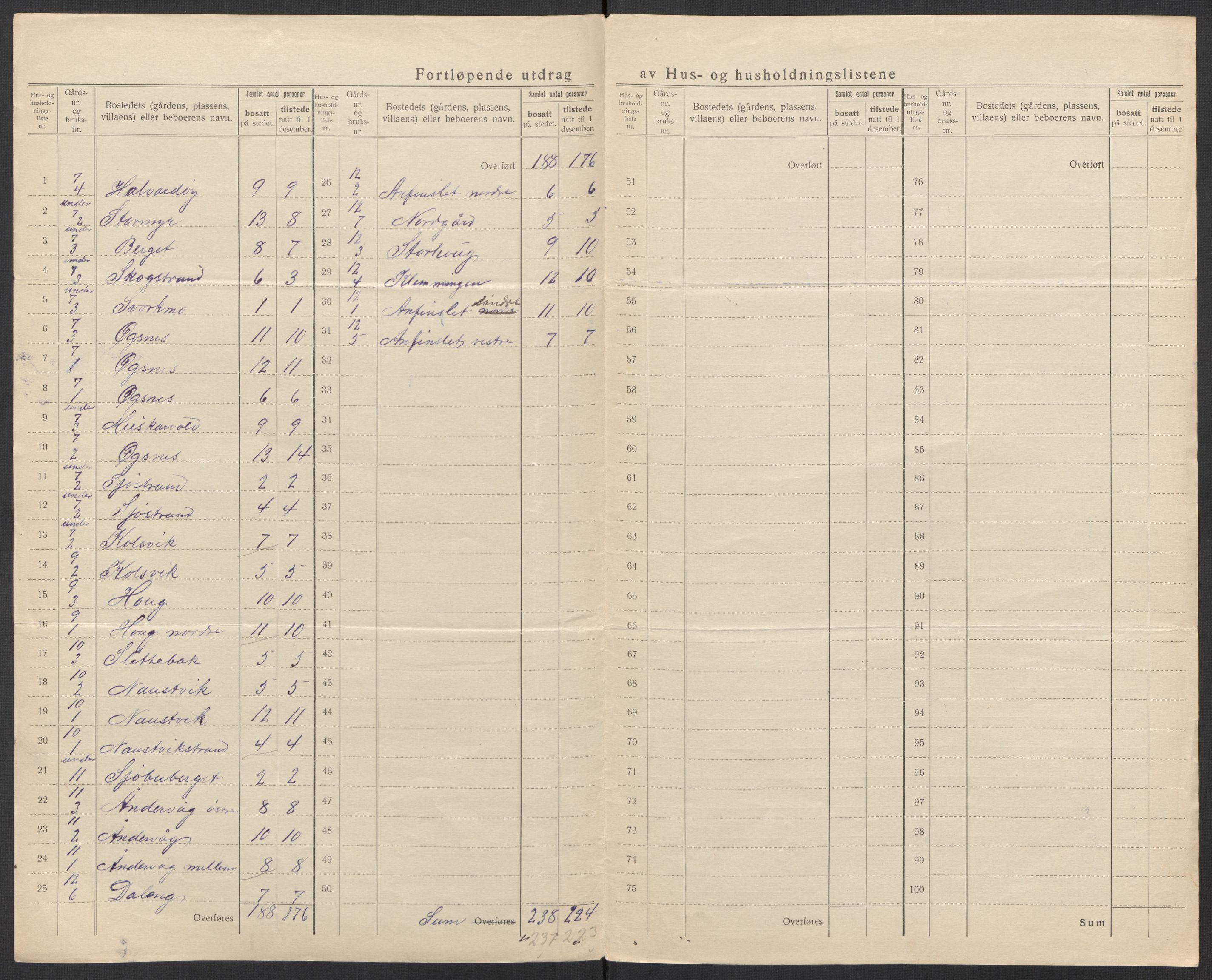 SAT, 1920 census for Lødingen, 1920, p. 10