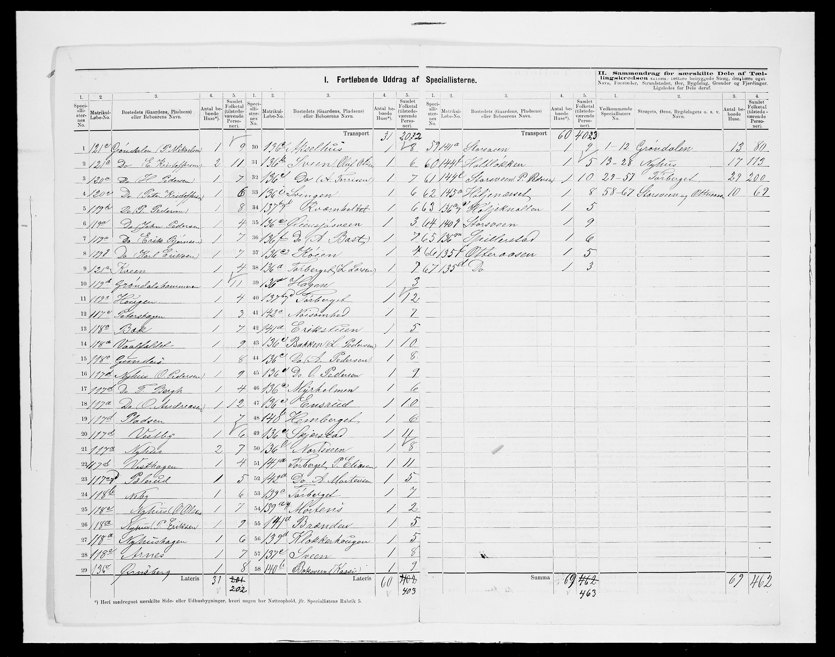 SAH, 1875 census for 0428P Trysil, 1875, p. 22