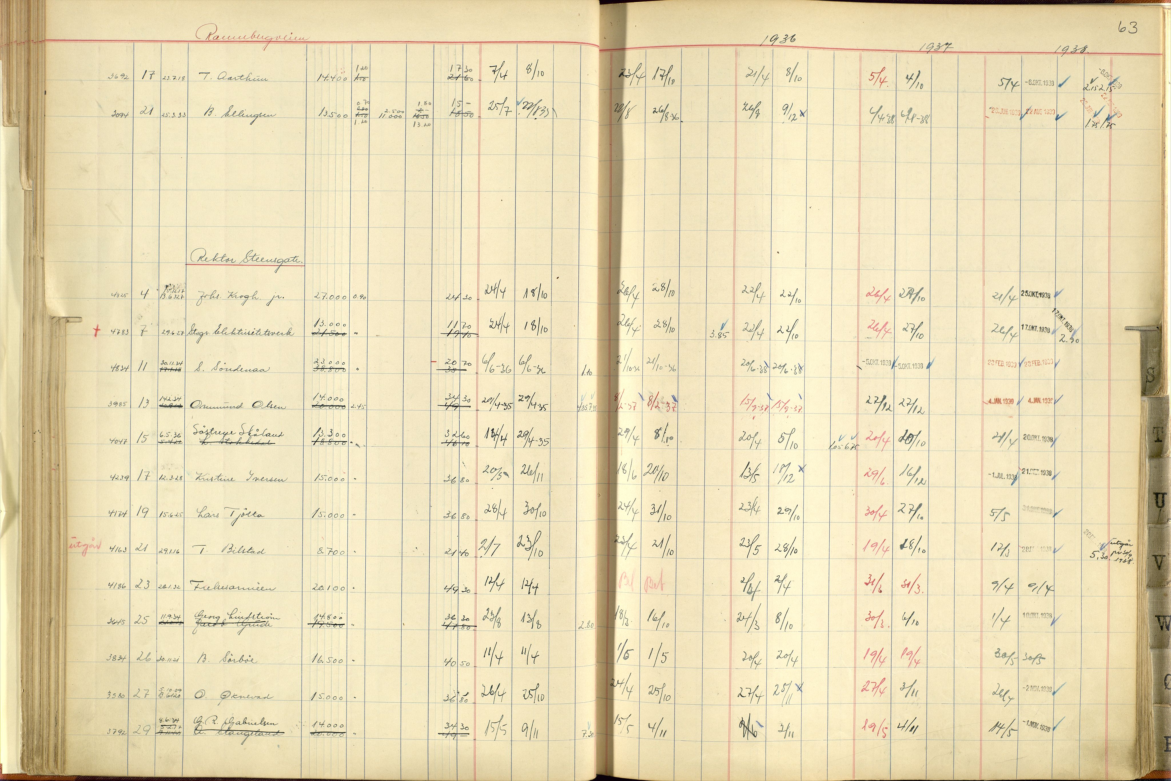 Norges Brannkasse Stavanger, AV/SAST-A-102143/F/Fc/L0005: Brannkontingentprotokoll M-Ø, 1934-1938, p. 62b-63a