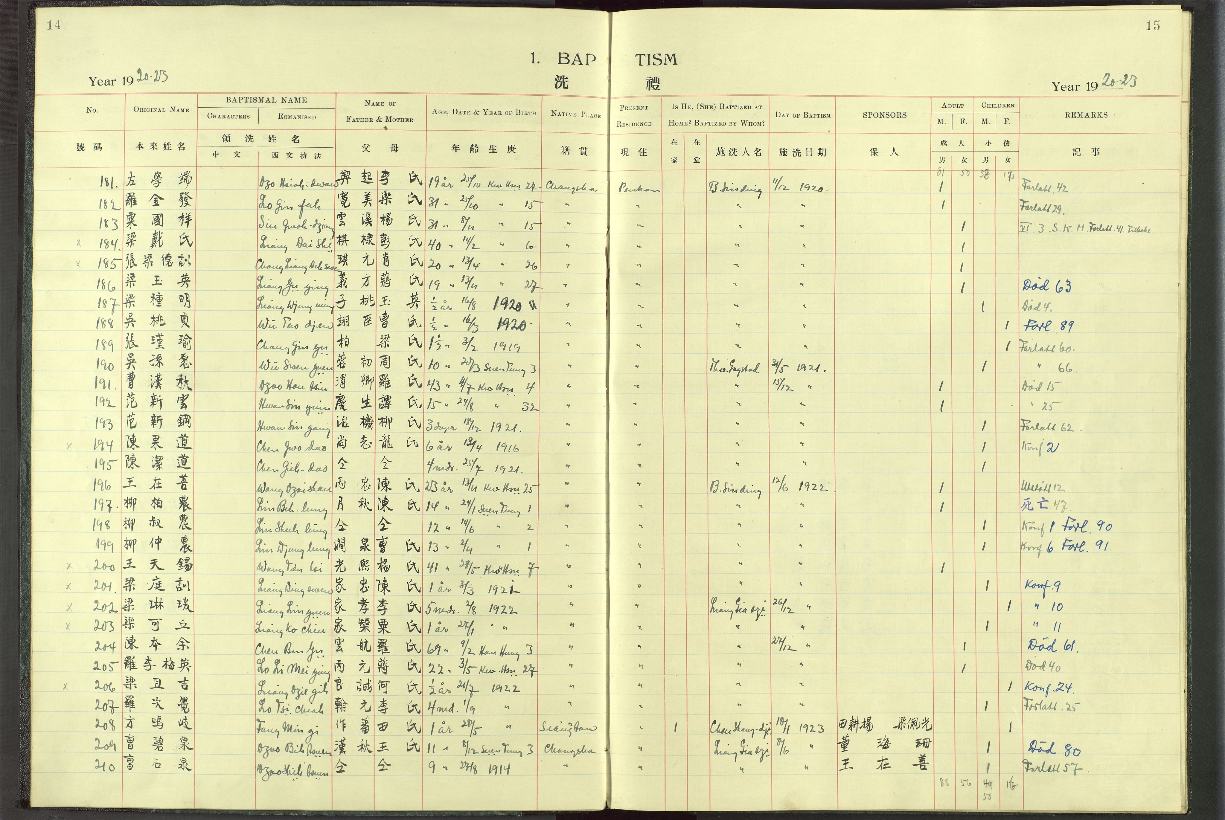 Det Norske Misjonsselskap - utland - Kina (Hunan), VID/MA-A-1065/Dm/L0017: Parish register (official) no. -, 1913-1948, p. 14-15