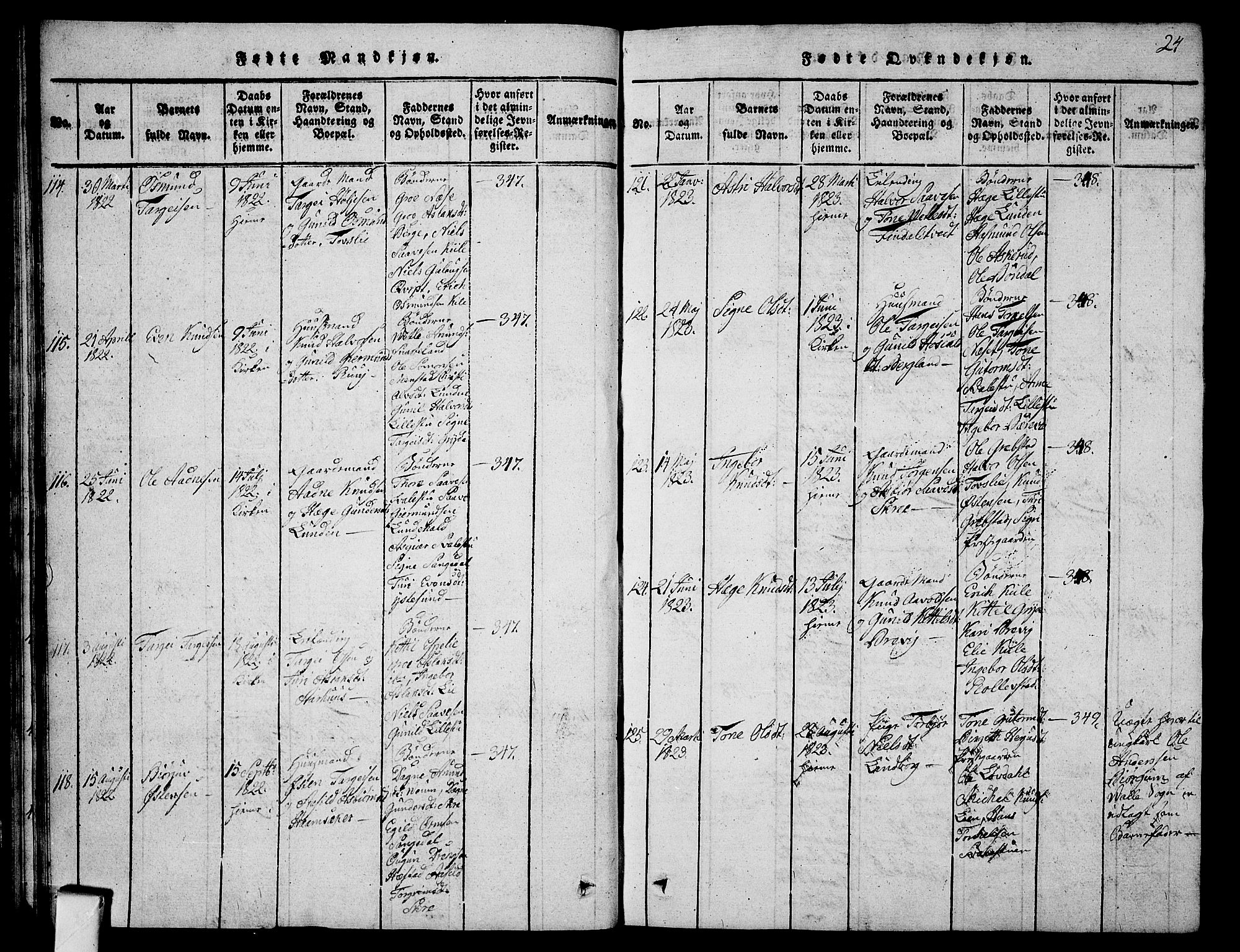 Fyresdal kirkebøker, SAKO/A-263/G/Ga/L0001: Parish register (copy) no. I 1, 1816-1840, p. 24