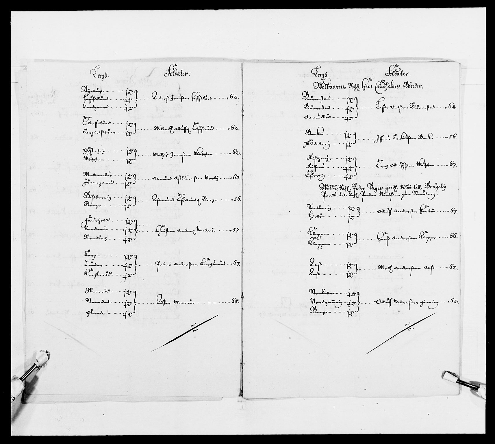 Kommanderende general (KG I) med Det norske krigsdirektorium, AV/RA-EA-5419/E/Ea/L0493: Smålenske regiment, 1643-1694, p. 288