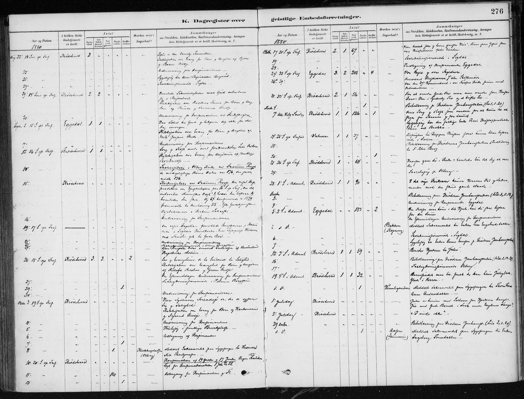 Krødsherad kirkebøker, AV/SAKO-A-19/F/Fa/L0005: Parish register (official) no. 5, 1879-1888, p. 276