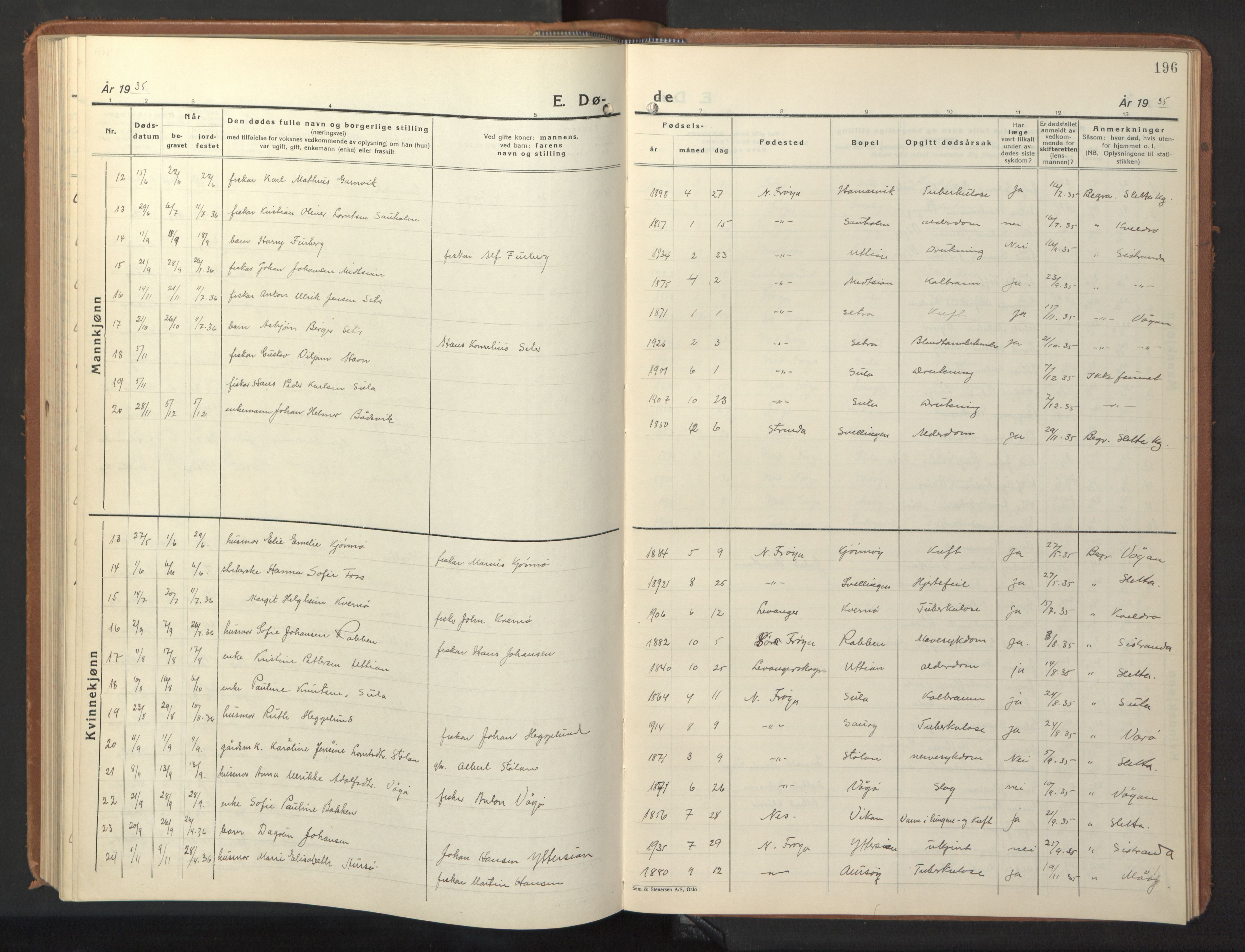 Ministerialprotokoller, klokkerbøker og fødselsregistre - Sør-Trøndelag, AV/SAT-A-1456/640/L0590: Parish register (copy) no. 640C07, 1935-1948