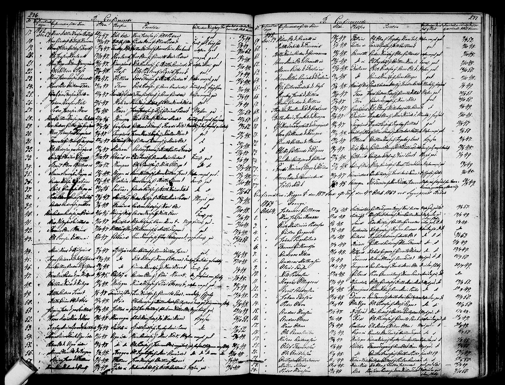 Modum kirkebøker, SAKO/A-234/G/Ga/L0006: Parish register (copy) no. I 6, 1854-1868, p. 236-237