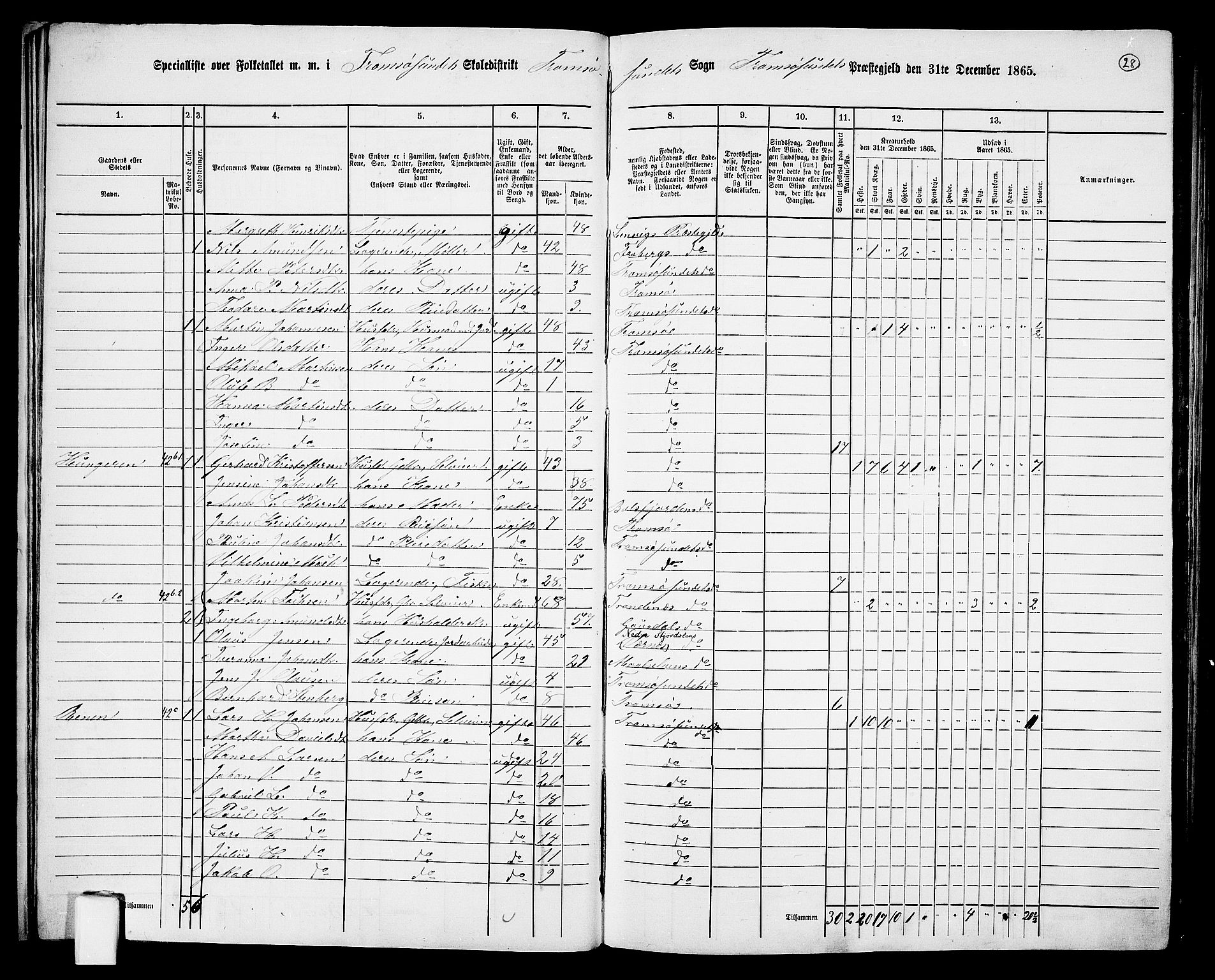 RA, 1865 census for Tromsøysund, 1865, p. 28