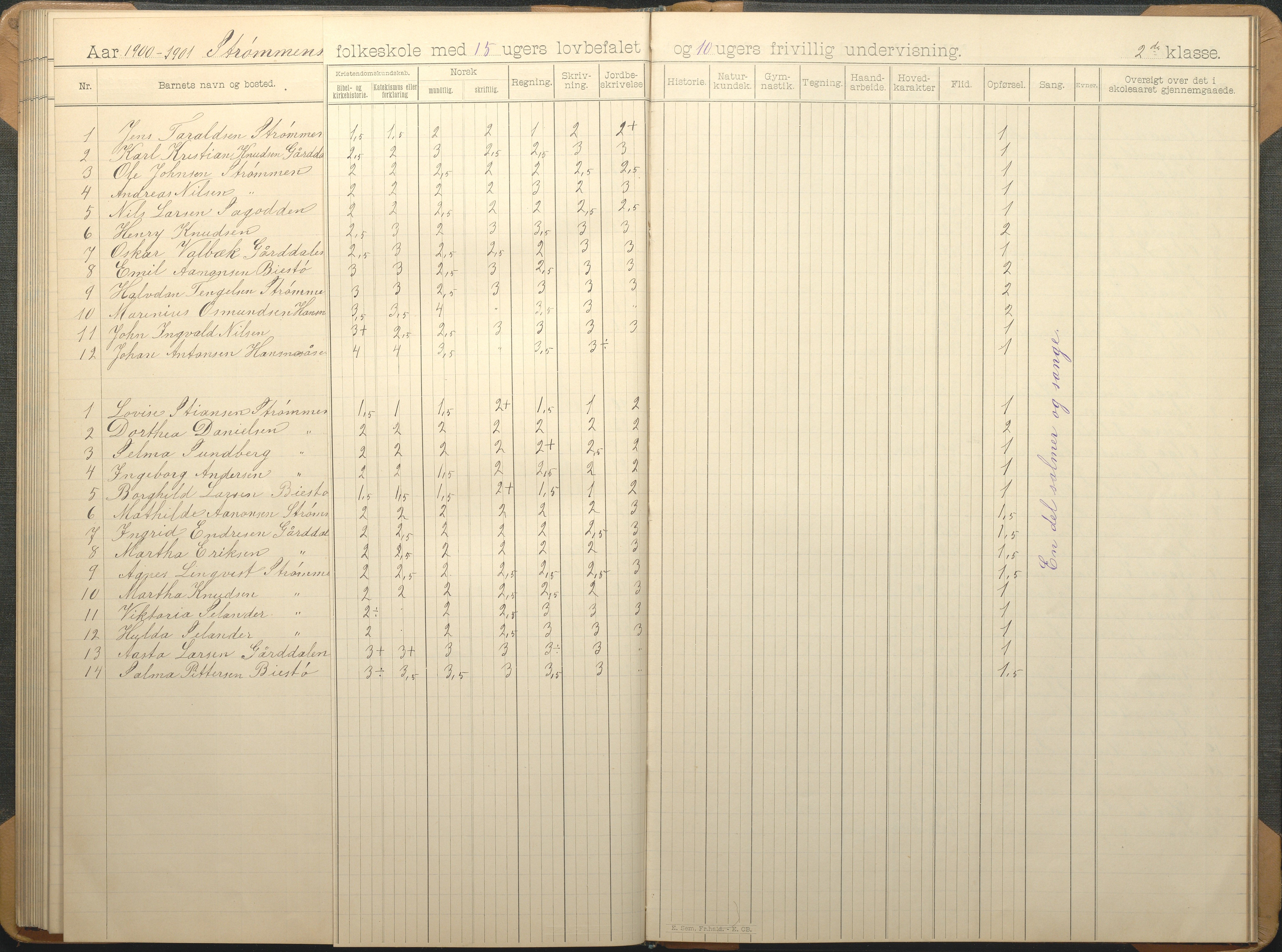 Øyestad kommune frem til 1979, AAKS/KA0920-PK/06/06G/L0009: Skoleprotokoll, 1891-1902