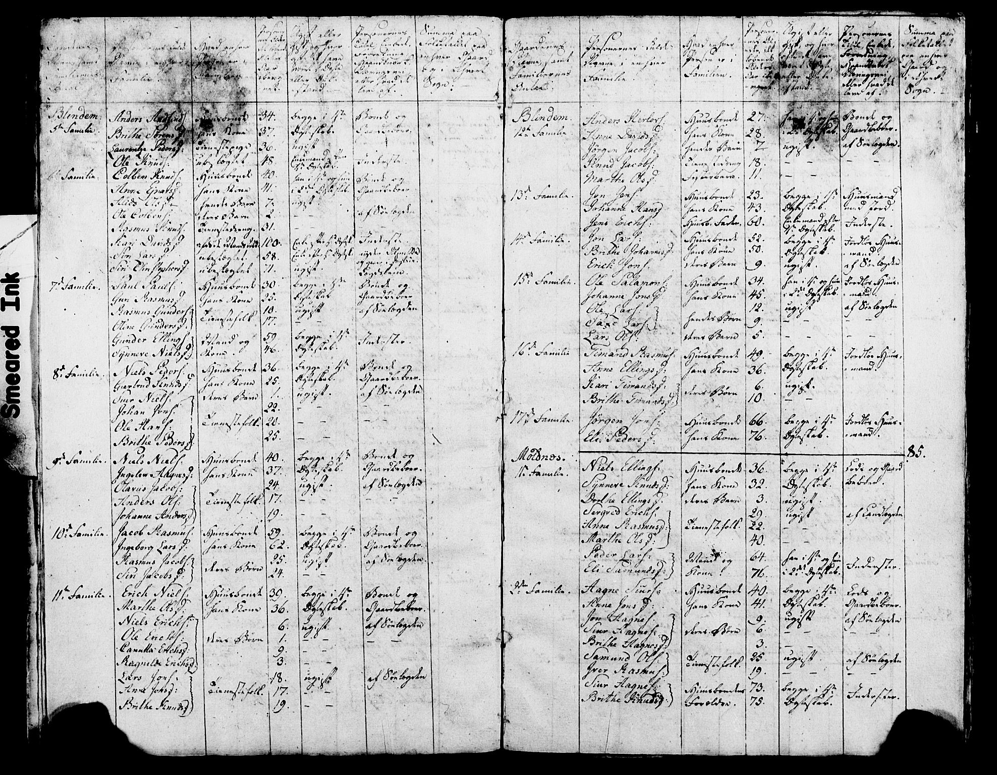 SAT, 1815 Census for Haram parish, 1815, p. 18