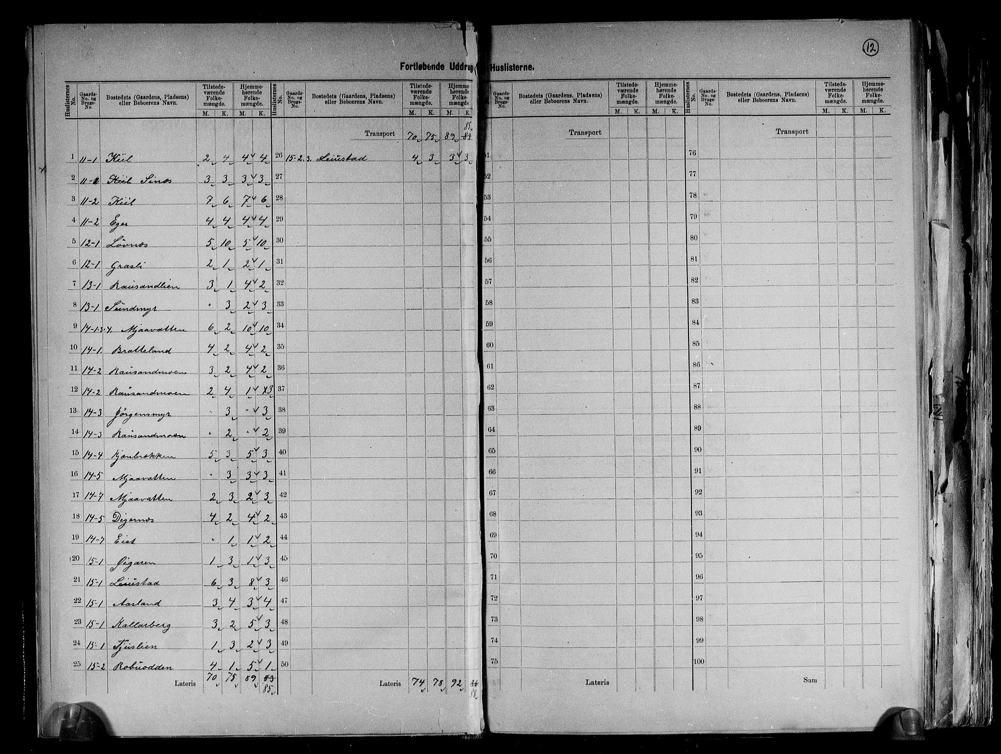 RA, 1891 census for 0912 Vegårshei, 1891, p. 12