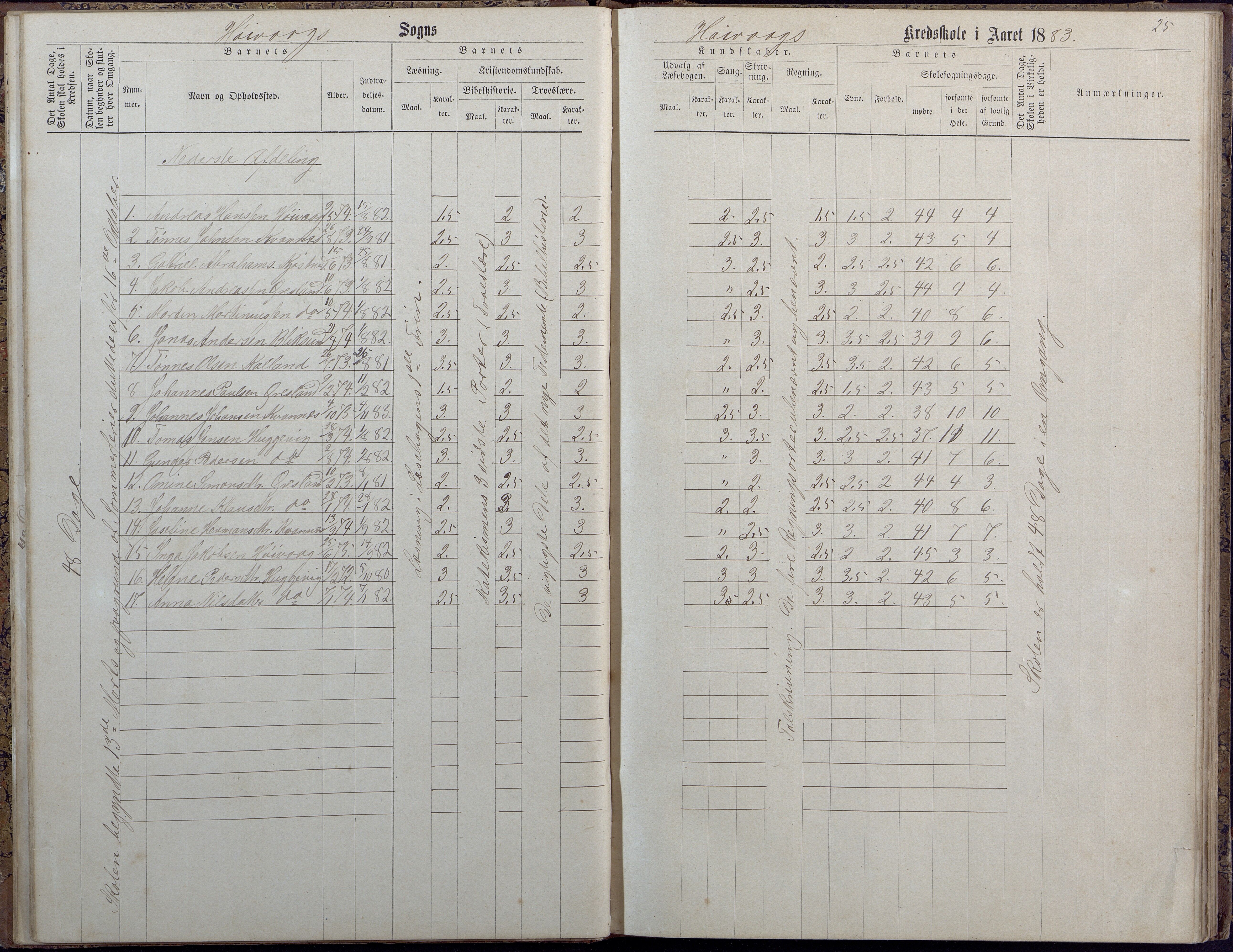 Høvåg kommune, AAKS/KA0927-PK/2/2/L0009: Høvåg - Protokoll for frivillig undervisning, 1876-1902, p. 25