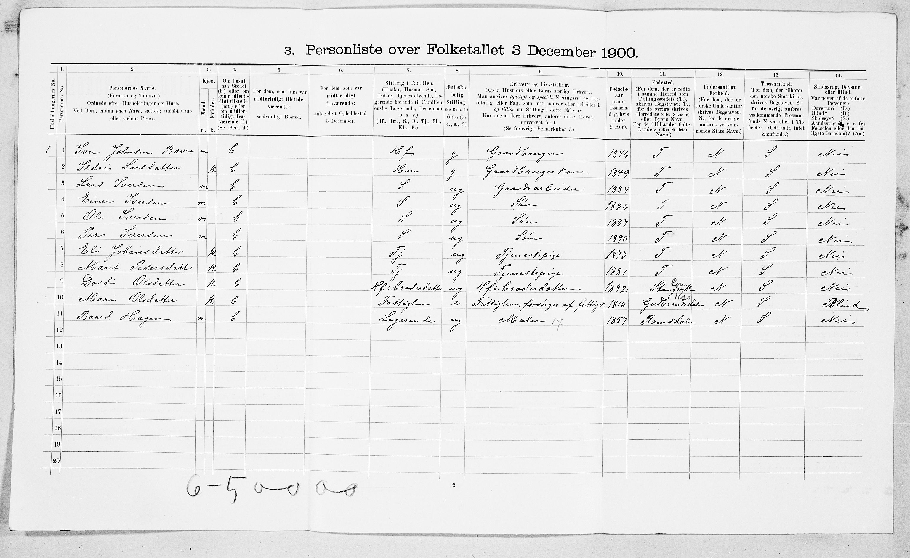 SAT, 1900 census for Surnadal, 1900, p. 674