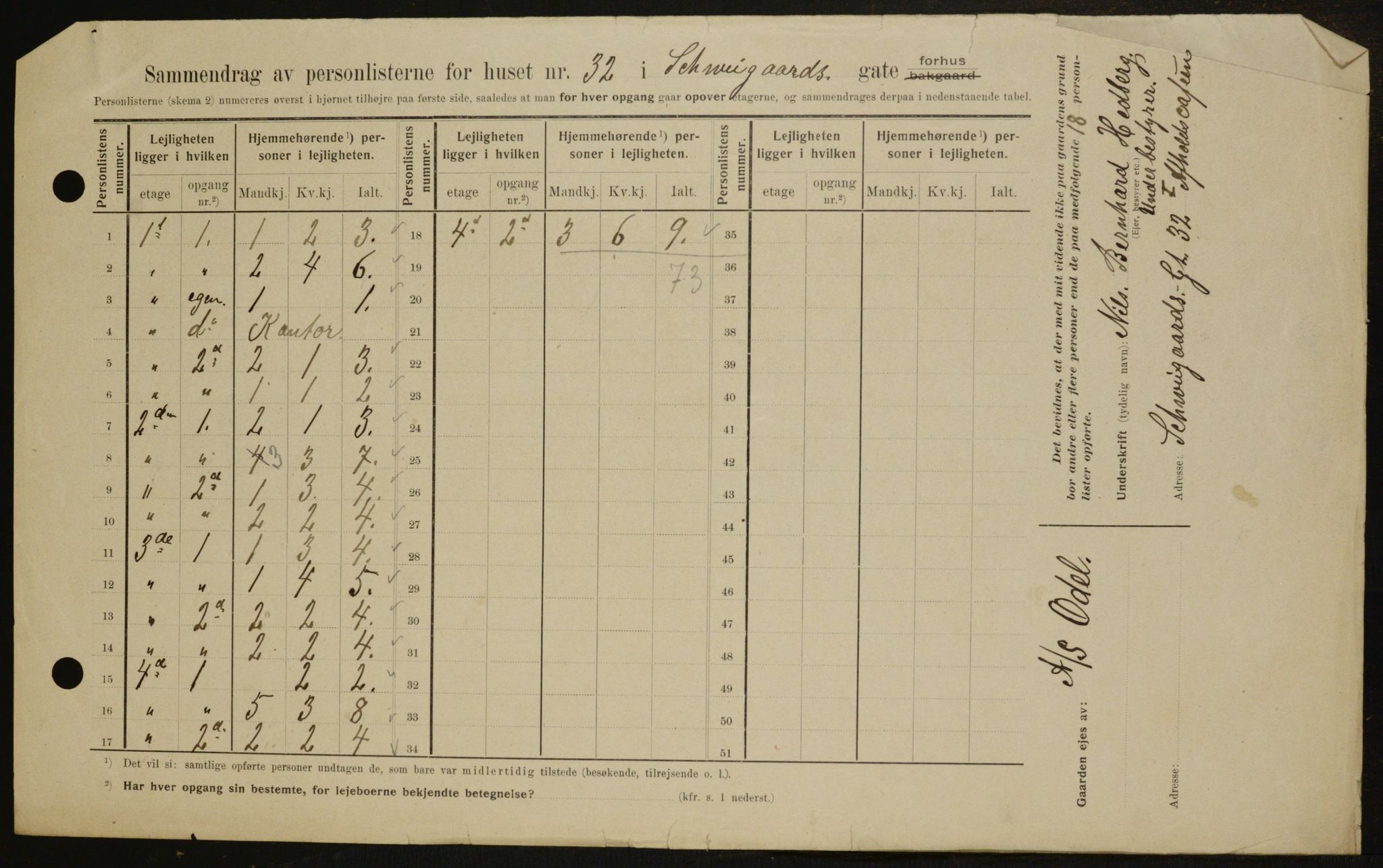 OBA, Municipal Census 1909 for Kristiania, 1909, p. 82520