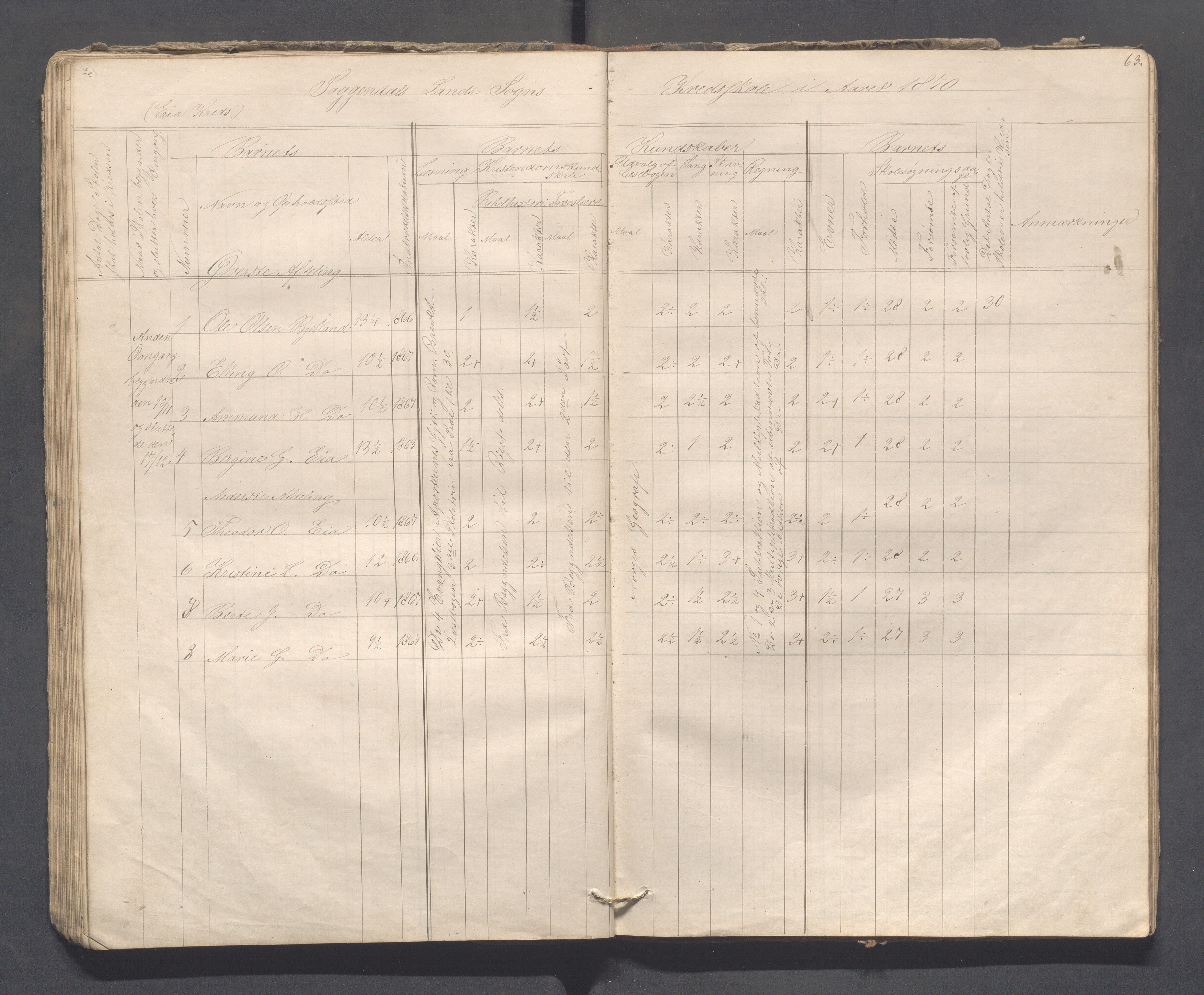 Sokndal kommune- Skolestyret/Skolekontoret, IKAR/K-101142/H/L0008: Skoleprotokoll - Evjebygdens omgangsskoledistrikt, 1857-1875, p. 63