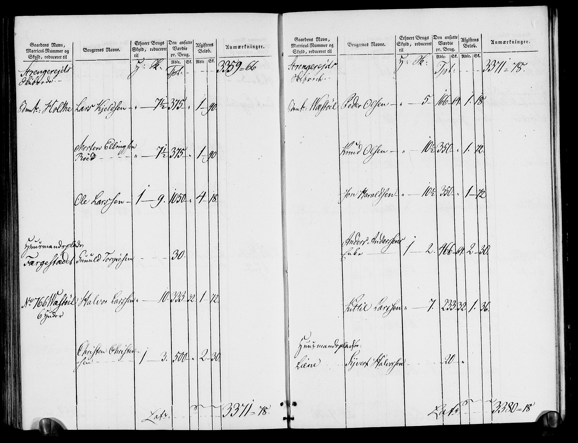 Rentekammeret inntil 1814, Realistisk ordnet avdeling, AV/RA-EA-4070/N/Ne/Nea/L0080: Nedenes fogderi. Oppebørselsregister, 1803-1804, p. 245