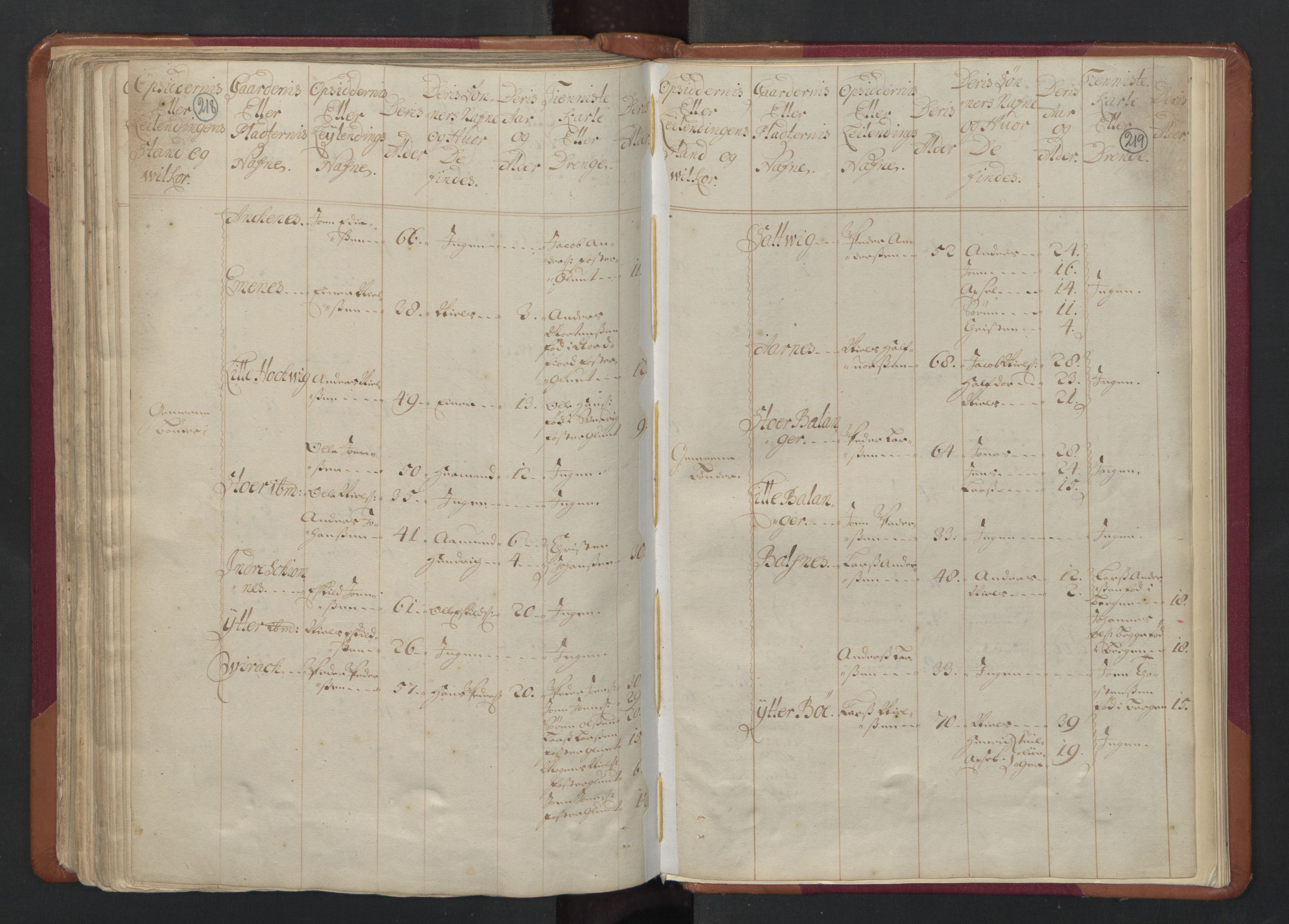 RA, Census (manntall) 1701, no. 17: Salten fogderi, 1701, p. 218-219