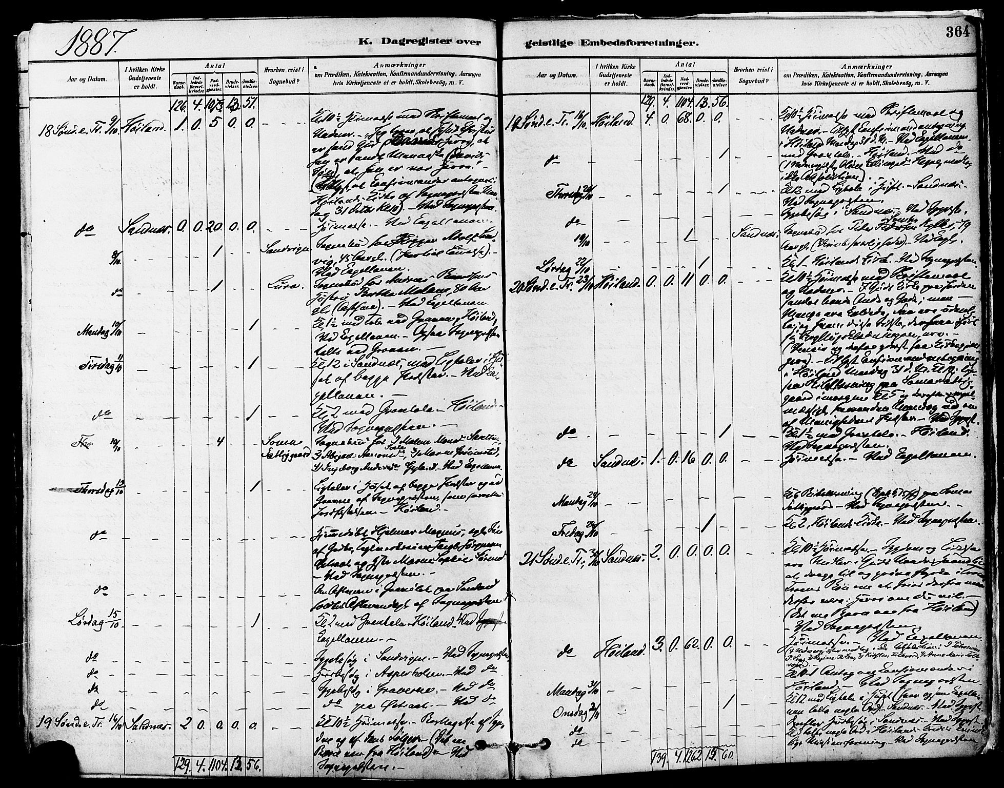 Høyland sokneprestkontor, AV/SAST-A-101799/001/30BA/L0011: Parish register (official) no. A 10, 1878-1888, p. 364