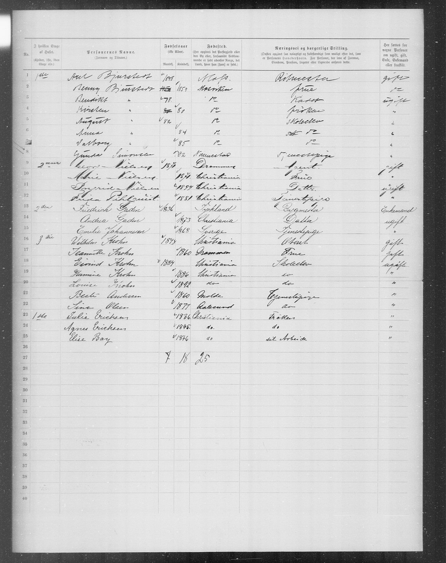 OBA, Municipal Census 1899 for Kristiania, 1899, p. 7742