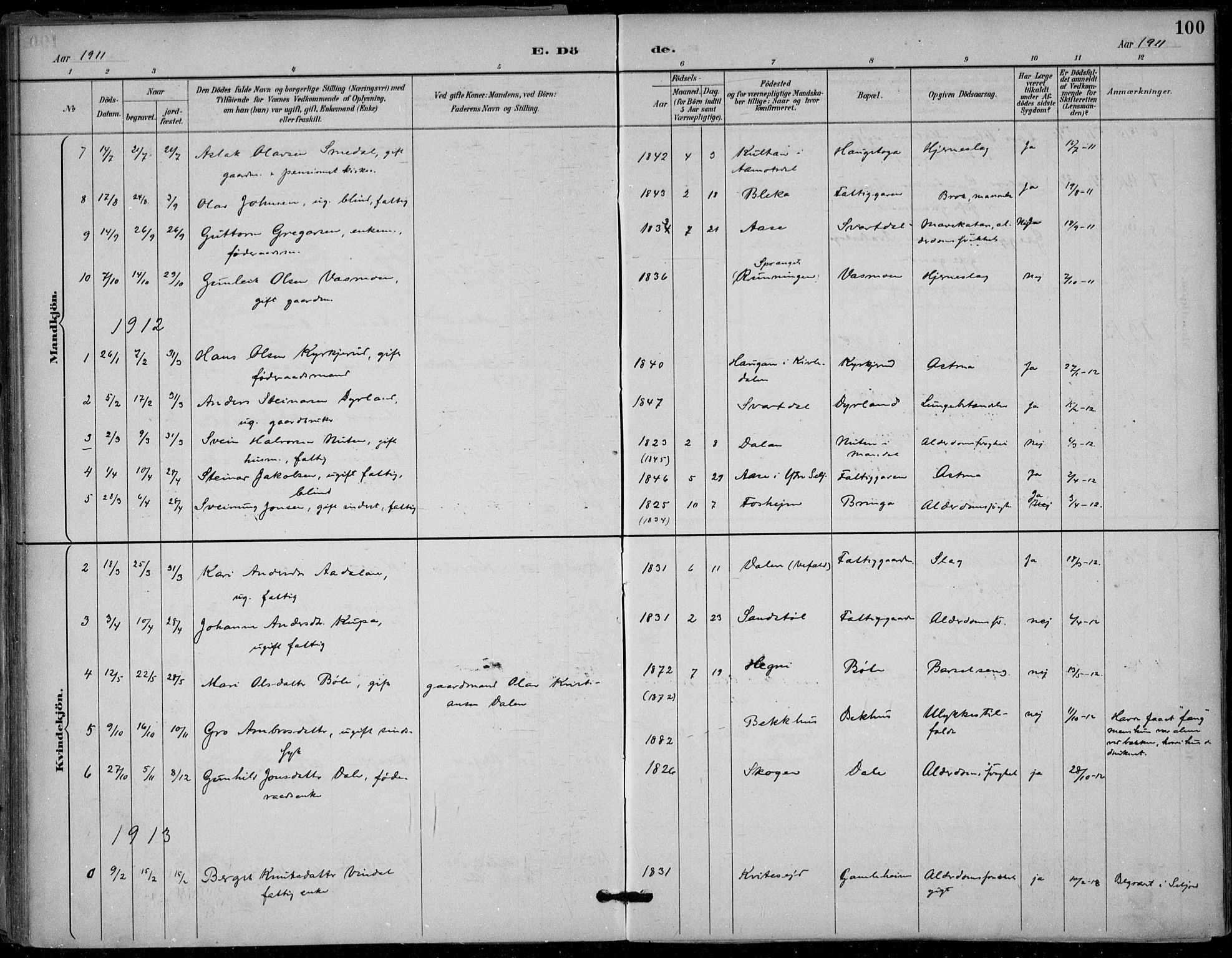 Seljord kirkebøker, SAKO/A-20/F/Fb/L0002: Parish register (official) no. II 2, 1887-1917, p. 100