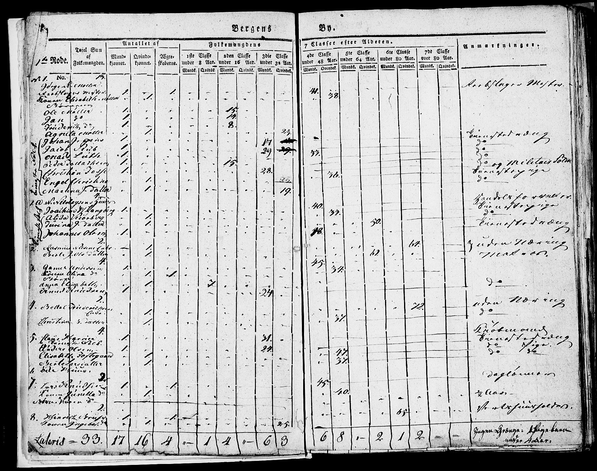 SAB, 1815 Census for Bergen, 1815, p. 8