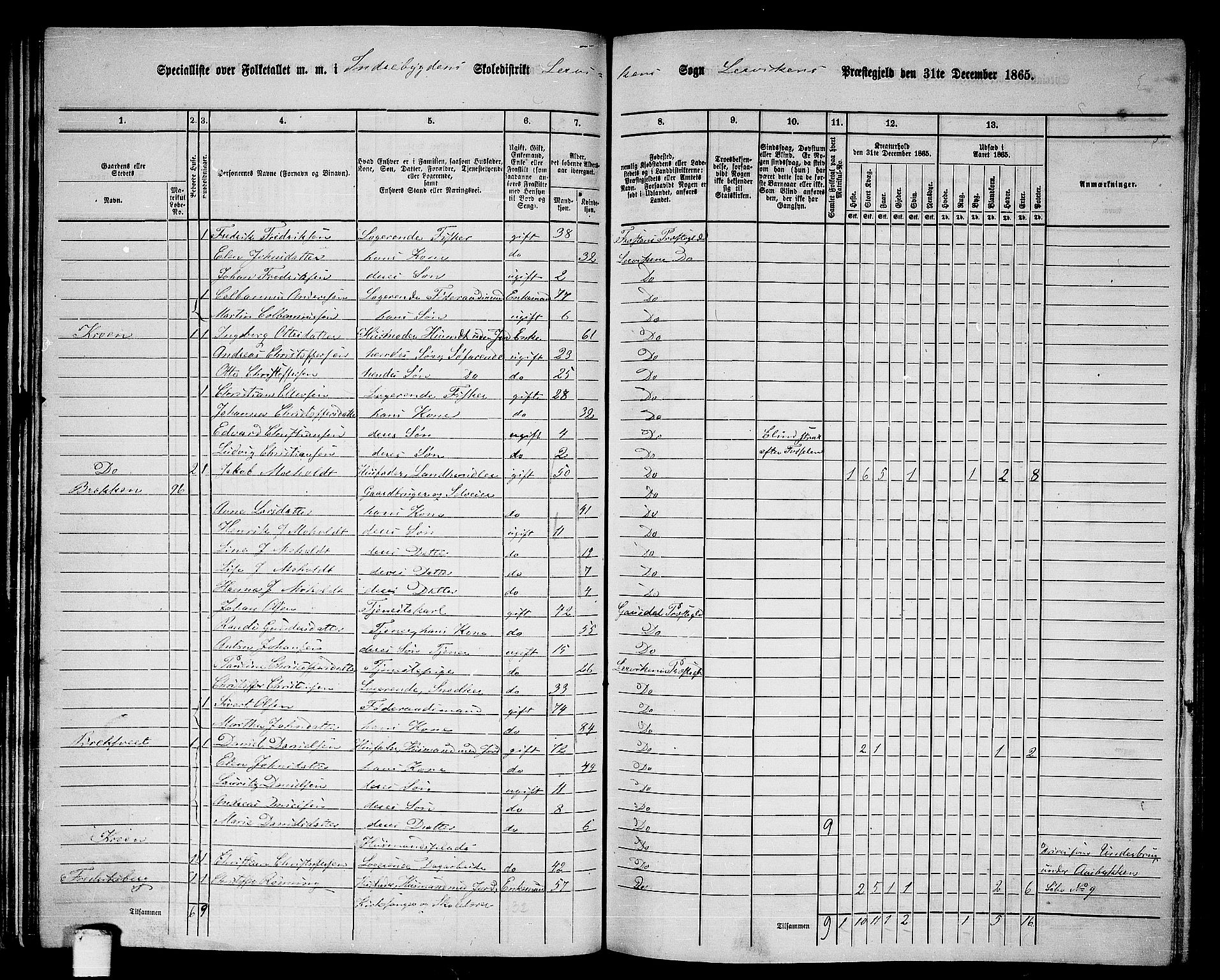 RA, 1865 census for Leksvik, 1865, p. 52