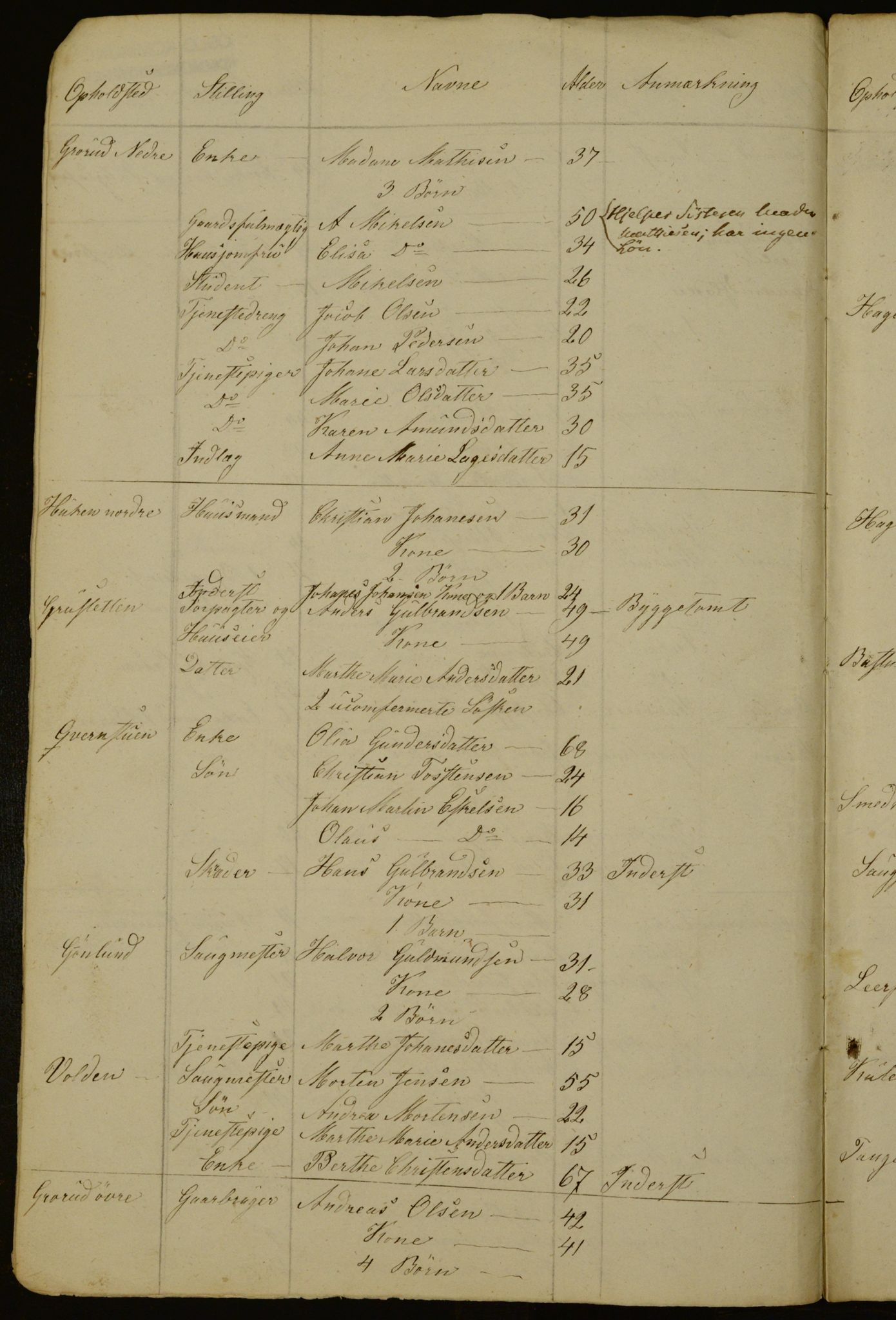 OBA, Census for Aker 1841, 1841