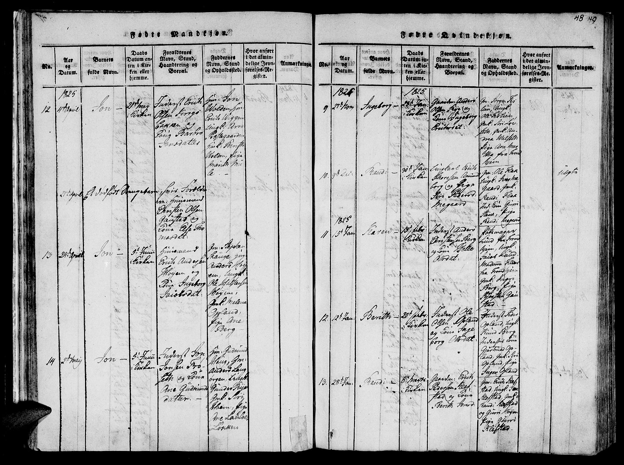 Ministerialprotokoller, klokkerbøker og fødselsregistre - Sør-Trøndelag, SAT/A-1456/612/L0372: Parish register (official) no. 612A06 /1, 1816-1828, p. 48