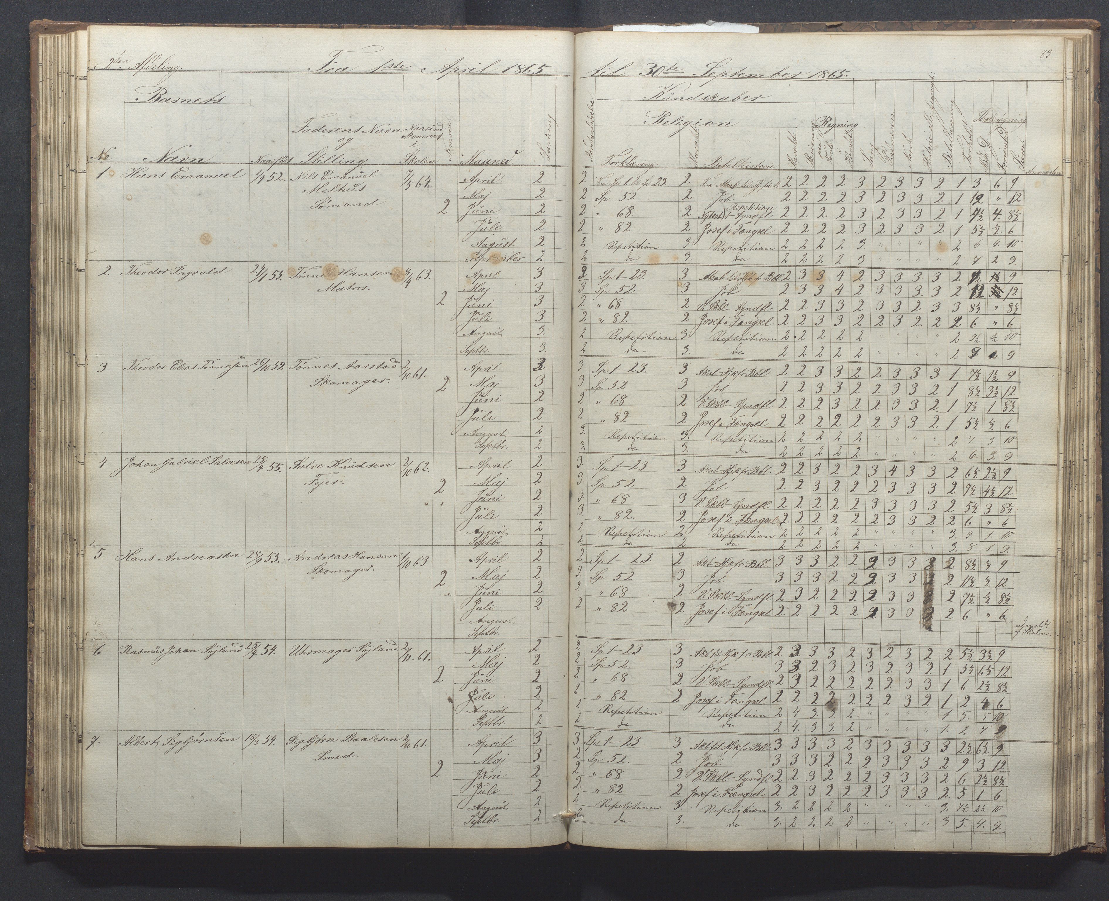 Egersund kommune (Ladested) - Egersund almueskole/folkeskole, IKAR/K-100521/H/L0010: Skoleprotokoll - Almueskolen, 1. klasse, 1862-1867, p. 83