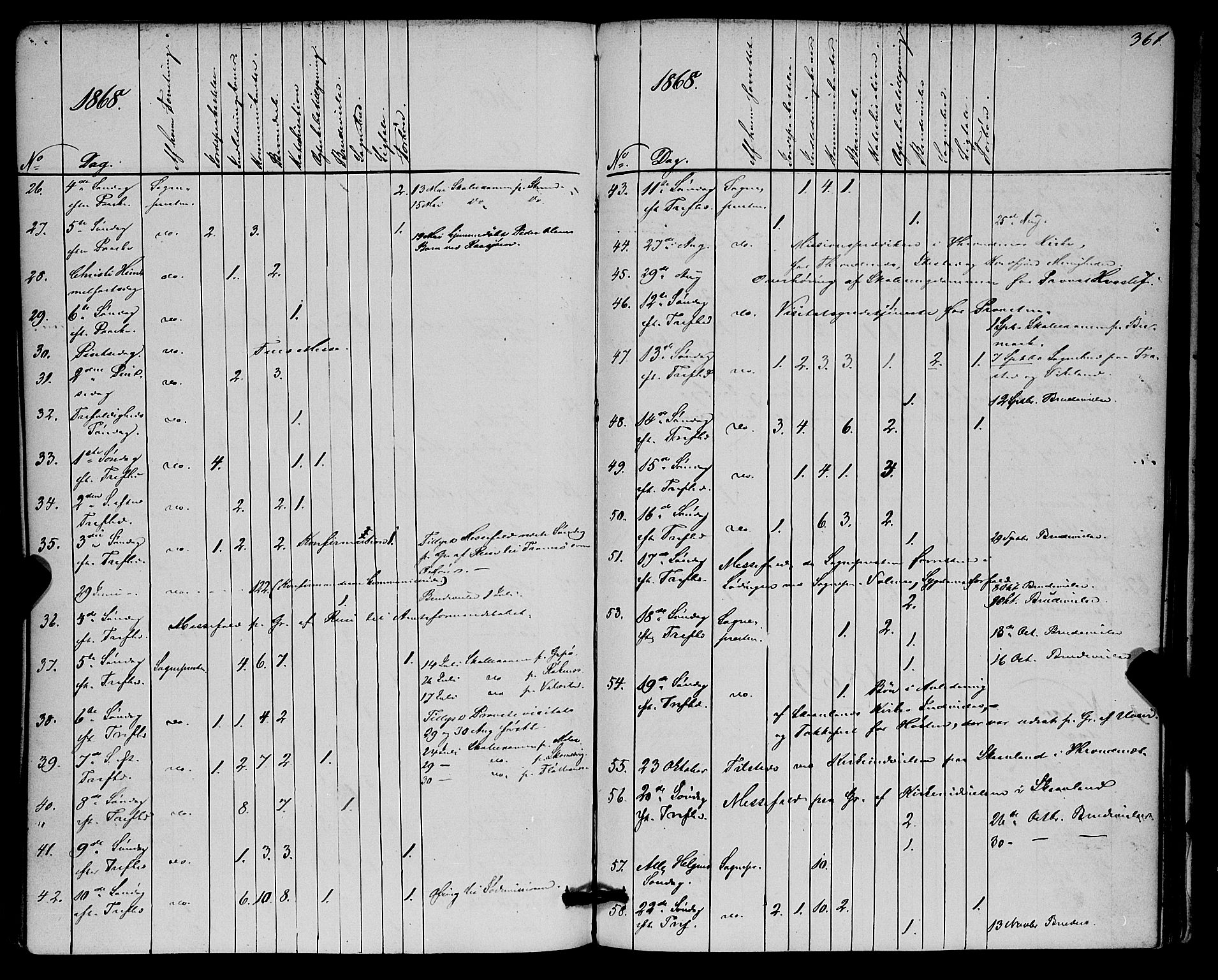 Kvæfjord sokneprestkontor, AV/SATØ-S-1323/G/Ga/Gaa/L0004kirke: Parish register (official) no. 4, 1857-1877, p. 361