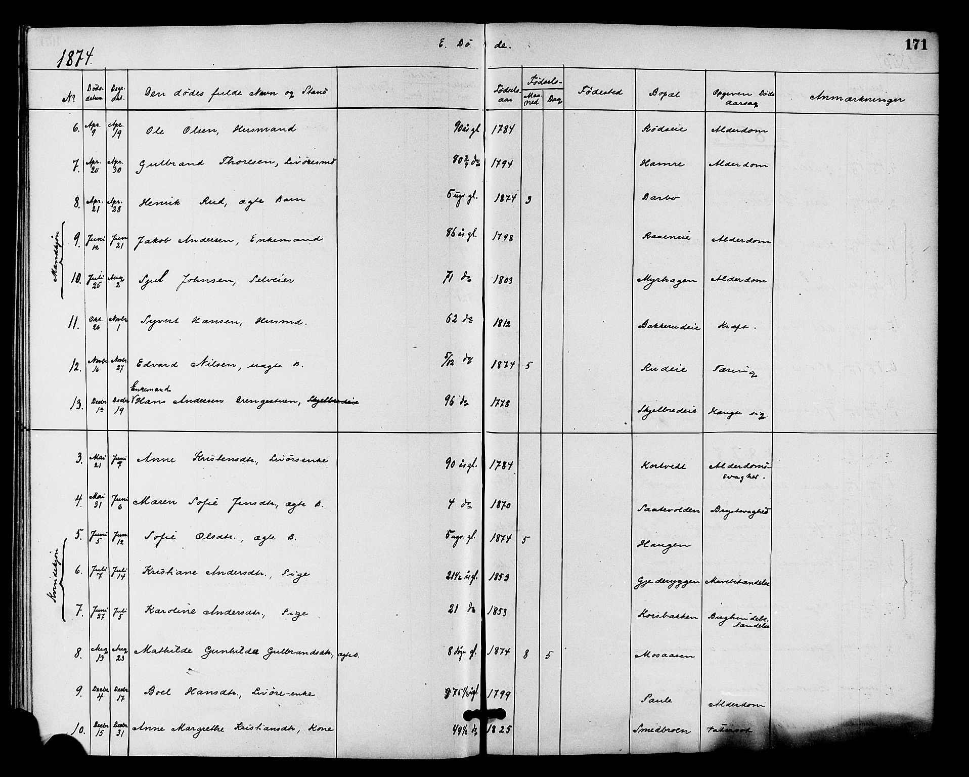 Fiskum kirkebøker, SAKO/A-15/F/Fa/L0001: Parish register (official) no. 1, 1858-1877, p. 171