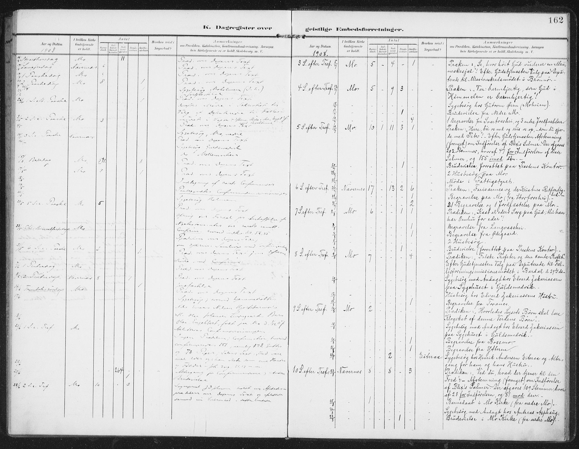 Ministerialprotokoller, klokkerbøker og fødselsregistre - Nordland, AV/SAT-A-1459/827/L0403: Parish register (official) no. 827A15, 1903-1912, p. 162