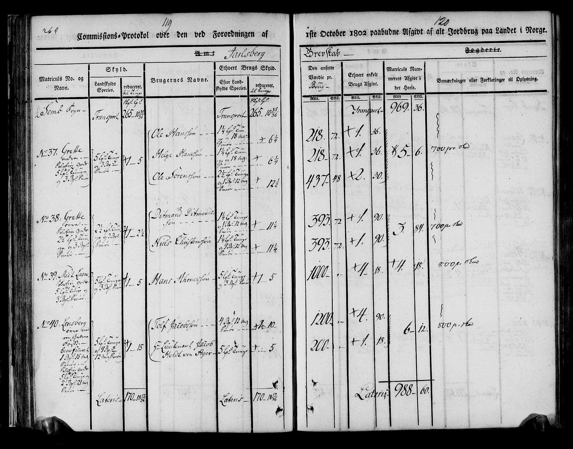 Rentekammeret inntil 1814, Realistisk ordnet avdeling, AV/RA-EA-4070/N/Ne/Nea/L0175: Jarlsberg grevskap. Kommisjonsprotokoll for grevskapets søndre distrikt - Ramnes, Sem, Stokke, Borre, Andebu og Nøtterøy prestegjeld, 1803, p. 61