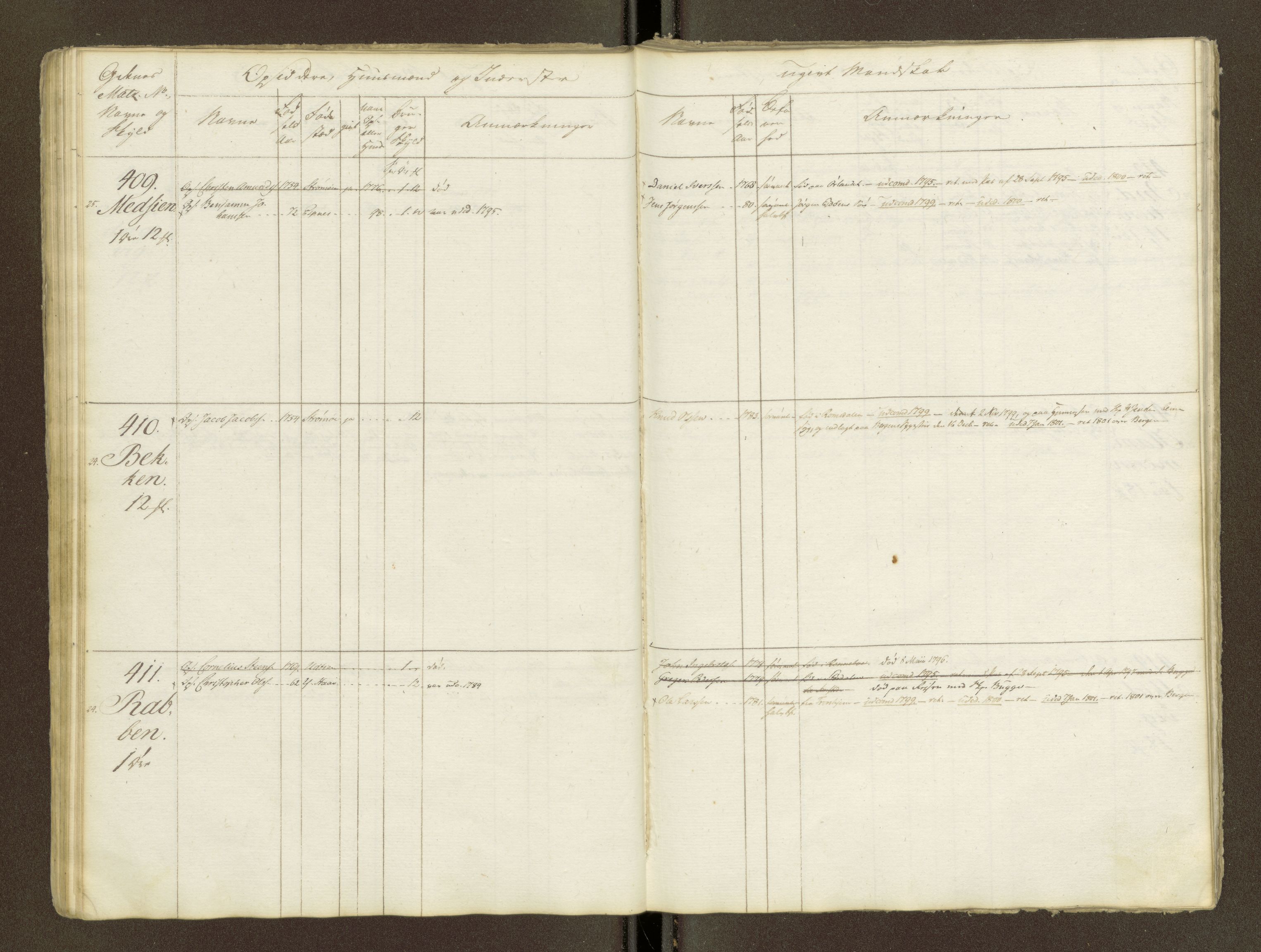 Sjøinnrulleringen - Trondhjemske distrikt, AV/SAT-A-5121/01/L0047/0001: -- / Lægds og hovedrulle for Fosen og Hitteren krets, 1759-1804, p. 41