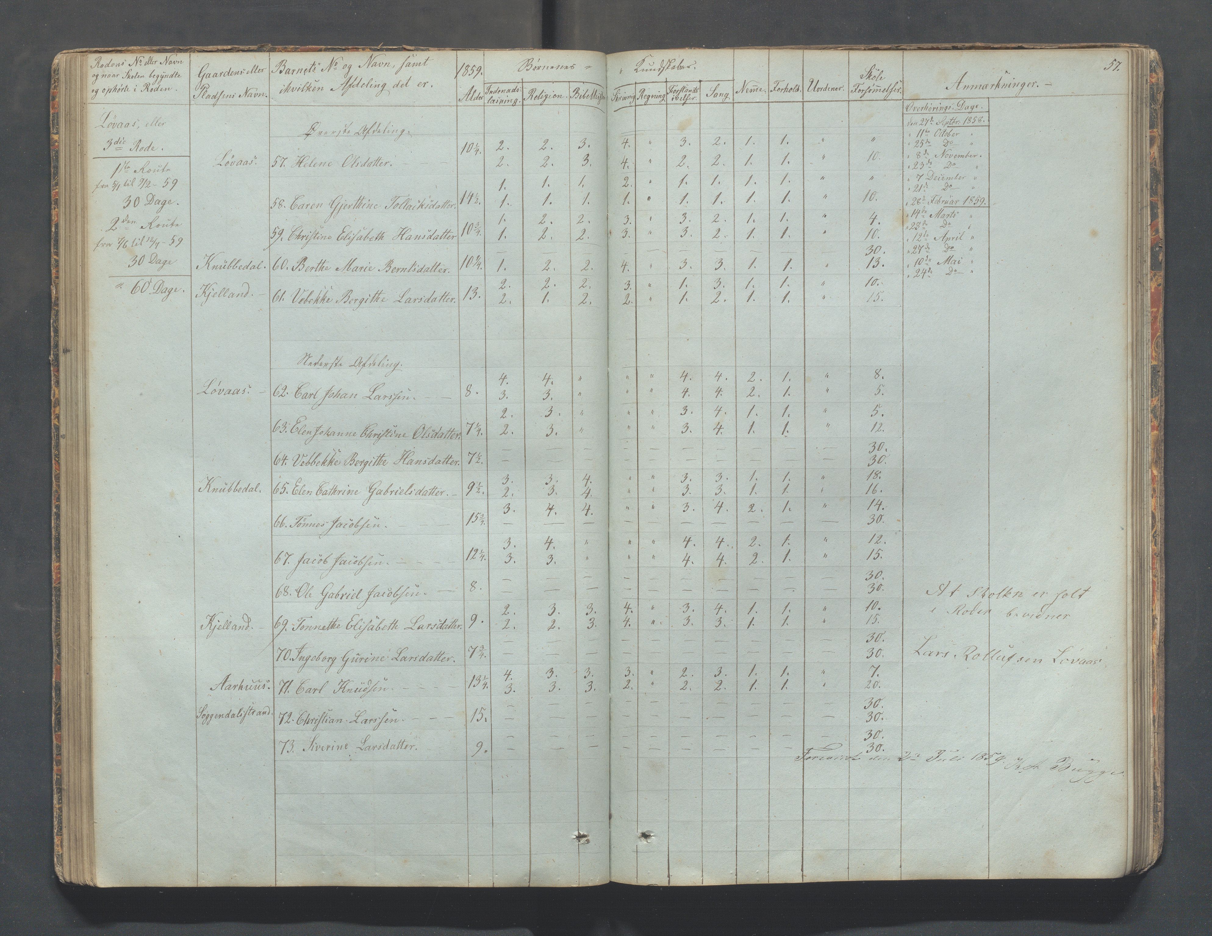 Sokndal kommune- Skolestyret/Skolekontoret, IKAR/K-101142/H/L0006: Skoleprotokoll - Rekefjords skoledistrikt, 1850-1875, p. 57