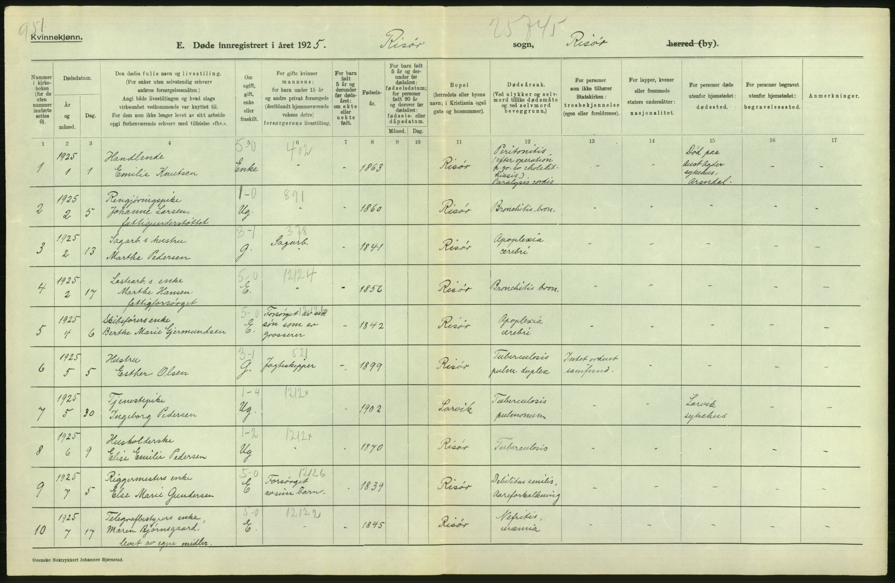 Statistisk sentralbyrå, Sosiodemografiske emner, Befolkning, AV/RA-S-2228/D/Df/Dfc/Dfce/L0021: Aust-Agder fylke: Levendefødte menn og kvinner, gifte, døde, dødfødte. Bygder og byer., 1925, p. 502