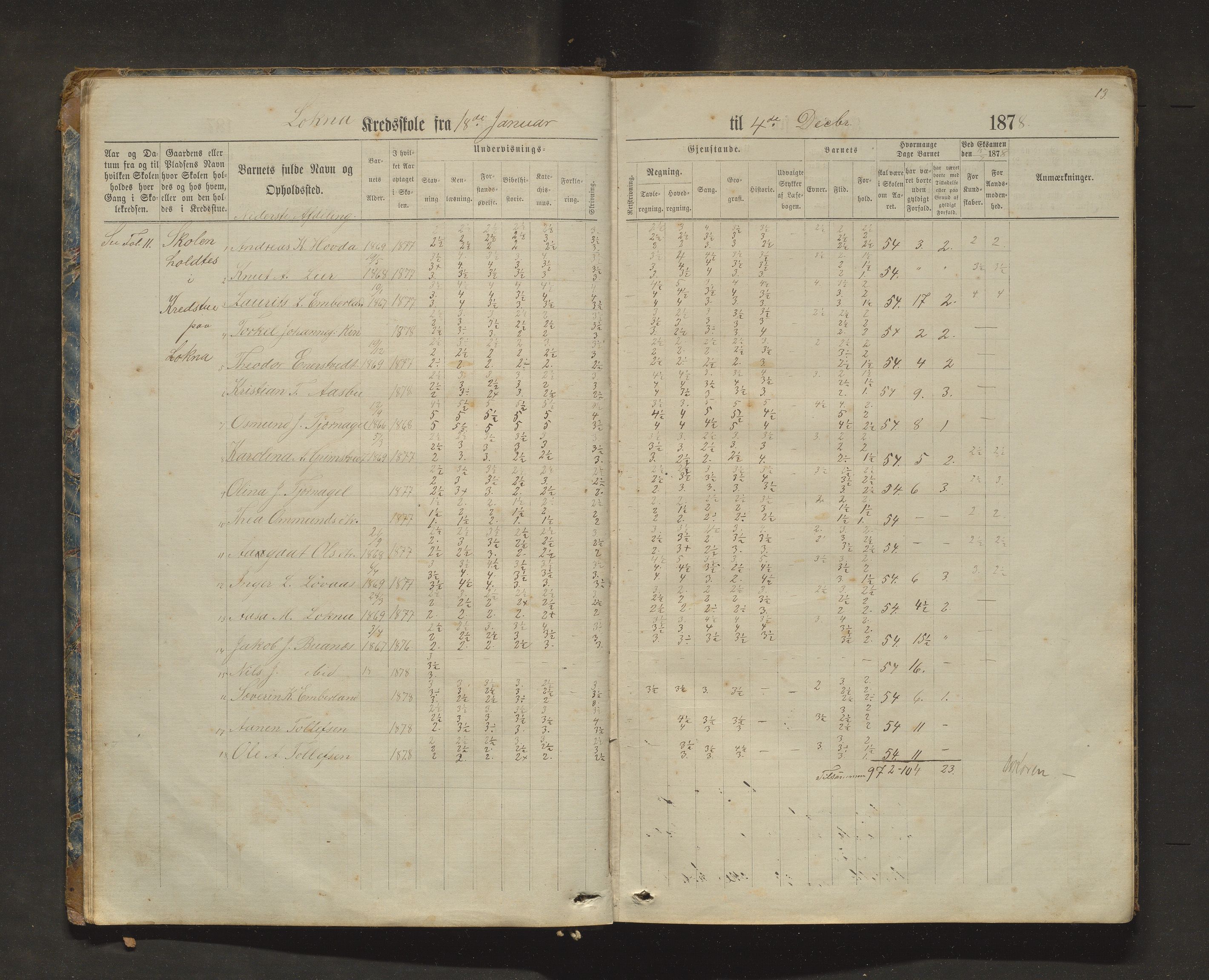 Sveio kommune. Barneskulane, IKAH/1216-231/F/Fa/L0025: Skuleprotokoll for Bua, Lokna, Eltrevåg og Embersland krinsar, 1874-1909, p. 13