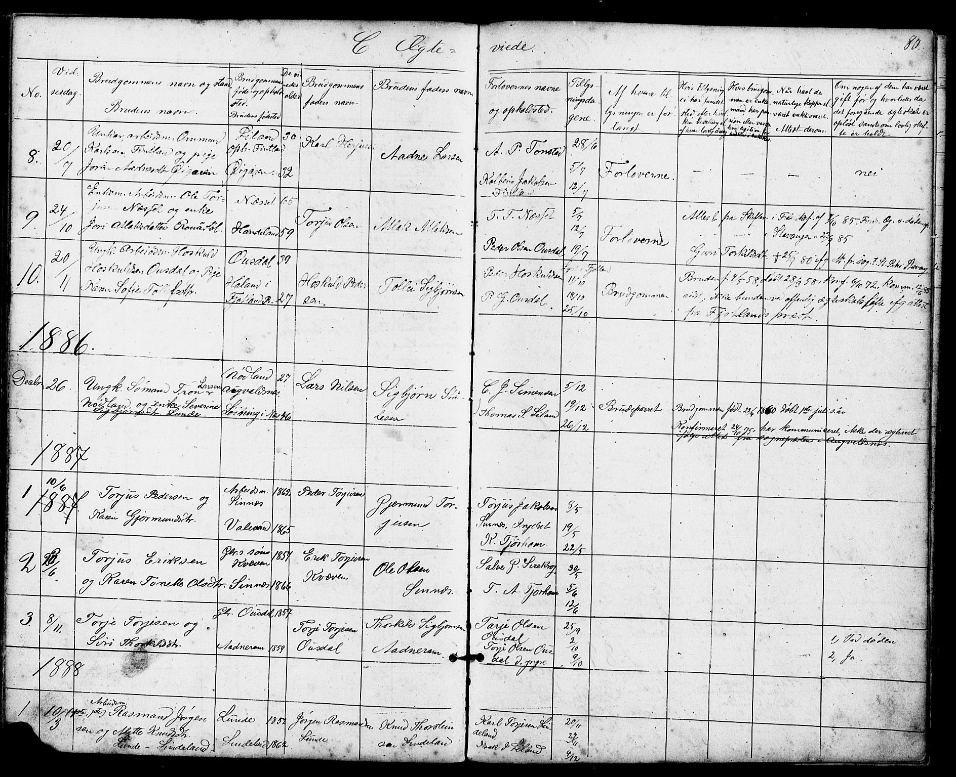 Sirdal sokneprestkontor, AV/SAK-1111-0036/F/Fb/Fba/L0001: Parish register (copy) no. B 1, 1872-1905, p. 80