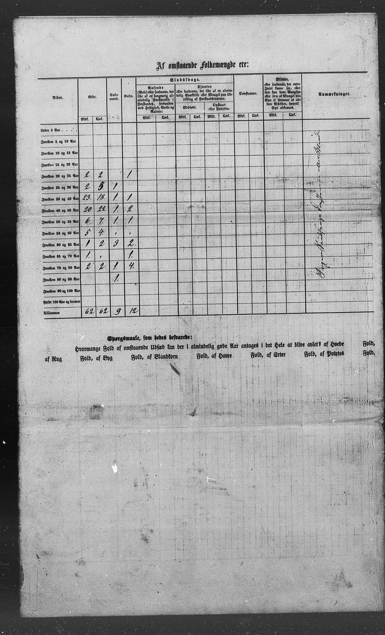 SAT, Census 1855 for Stod, 1855, p. 4