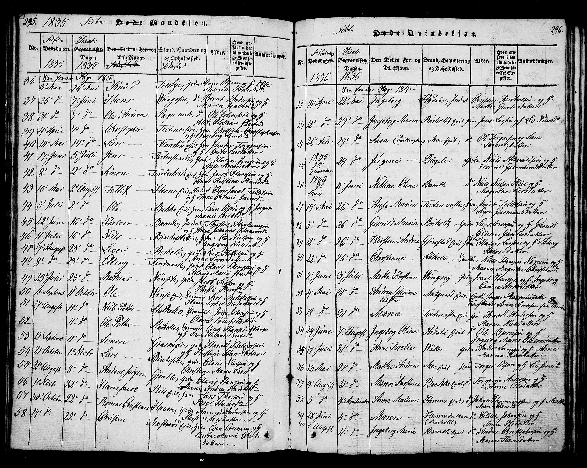 Bamble kirkebøker, SAKO/A-253/G/Ga/L0005: Parish register (copy) no. I 5, 1814-1855, p. 295-296