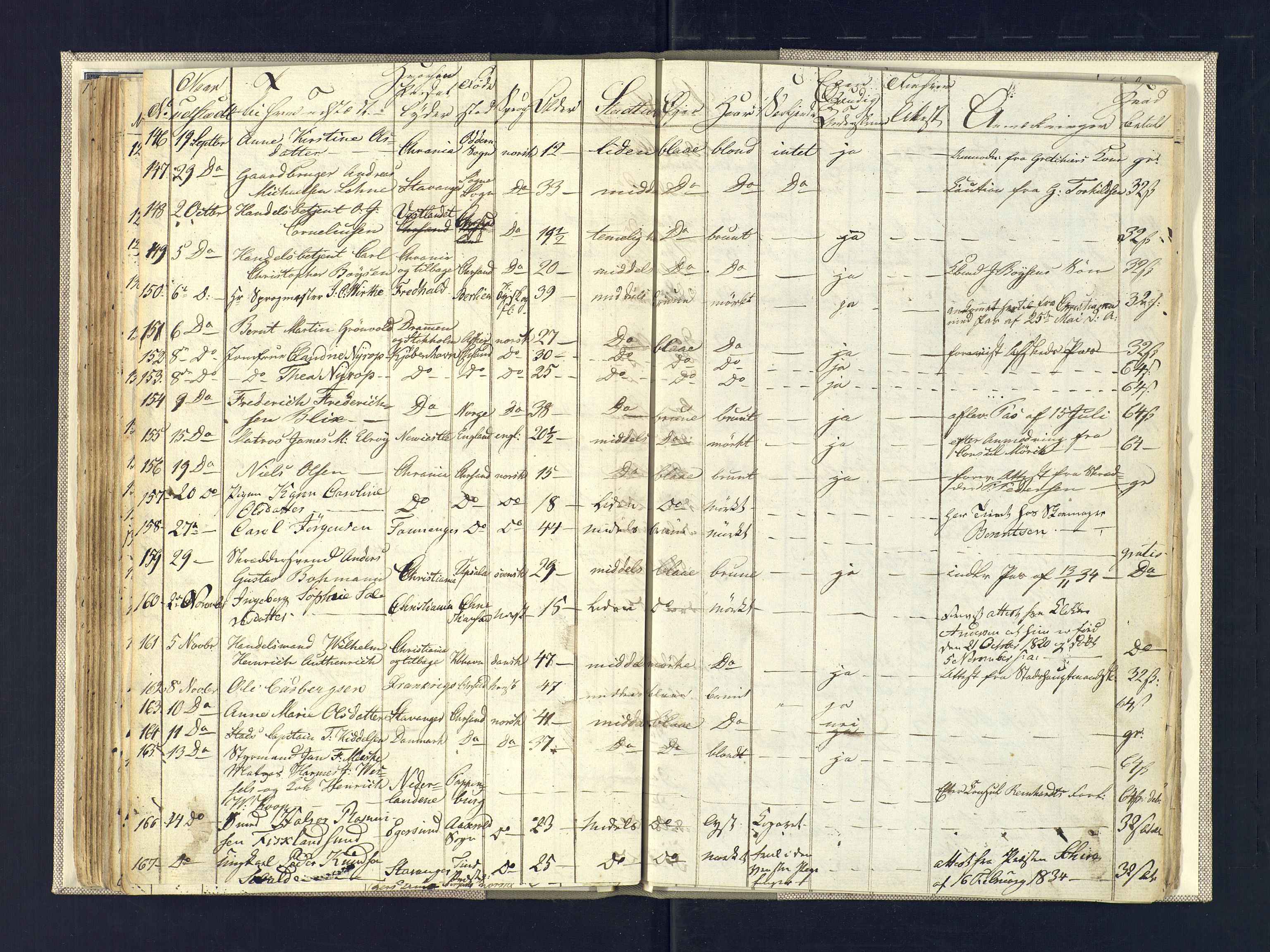 Kristiansand politikammer, AV/SAK-1243-0004/K/Ka/L0224F: Reisepassprotokoll utstedte reisepass, 1820-1837, p. 60
