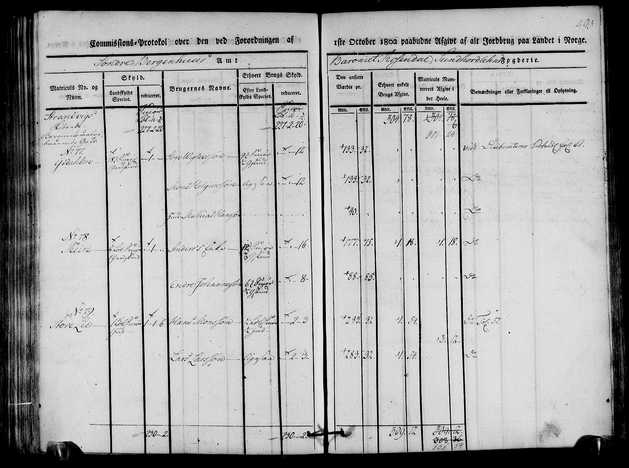 Rentekammeret inntil 1814, Realistisk ordnet avdeling, AV/RA-EA-4070/N/Ne/Nea/L0107: Sunnhordland og Hardanger fogderi. Kommisjonsprotokoll for Sunnhordland, 1803, p. 498