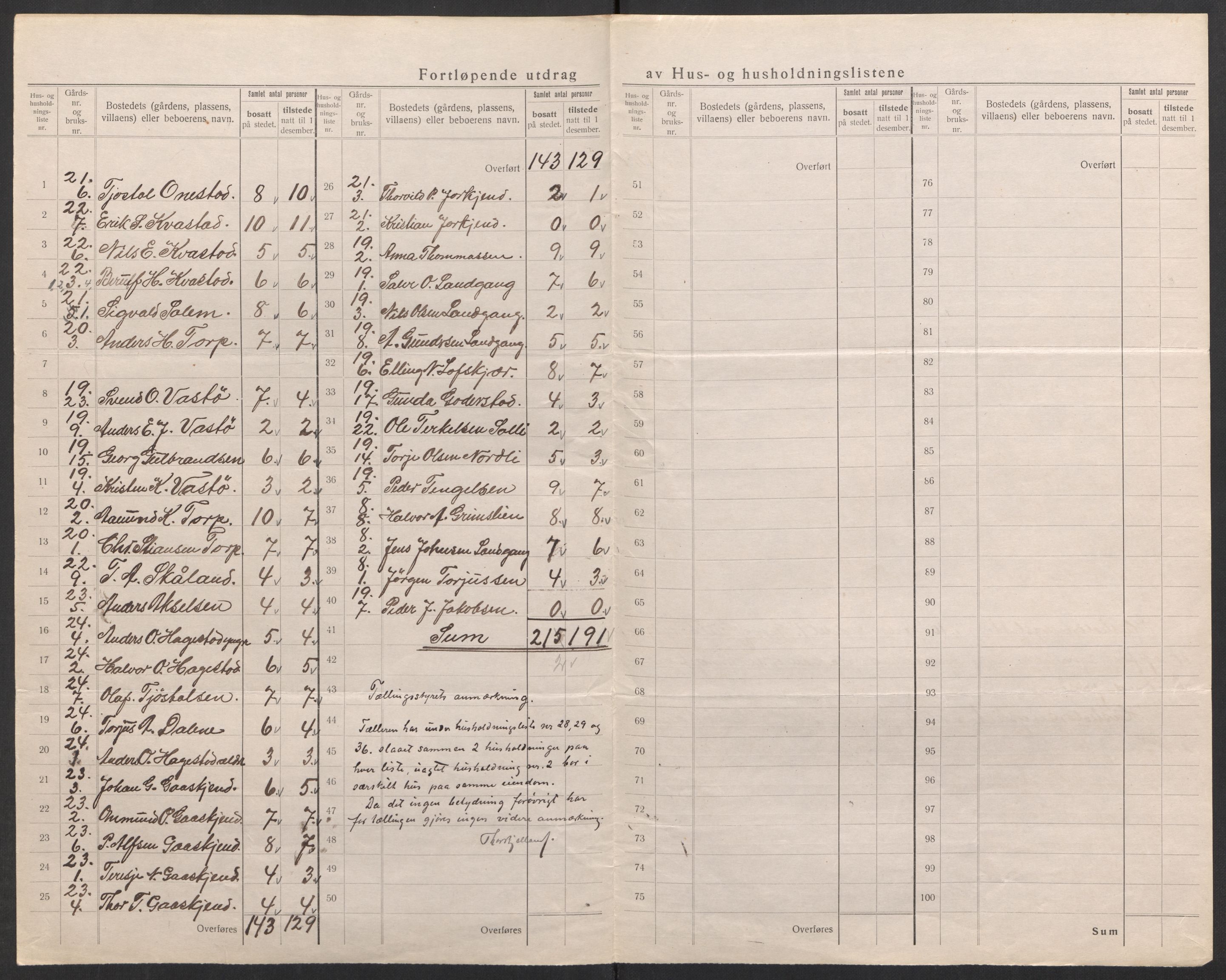 SAK, 1920 census for Holt, 1920, p. 13