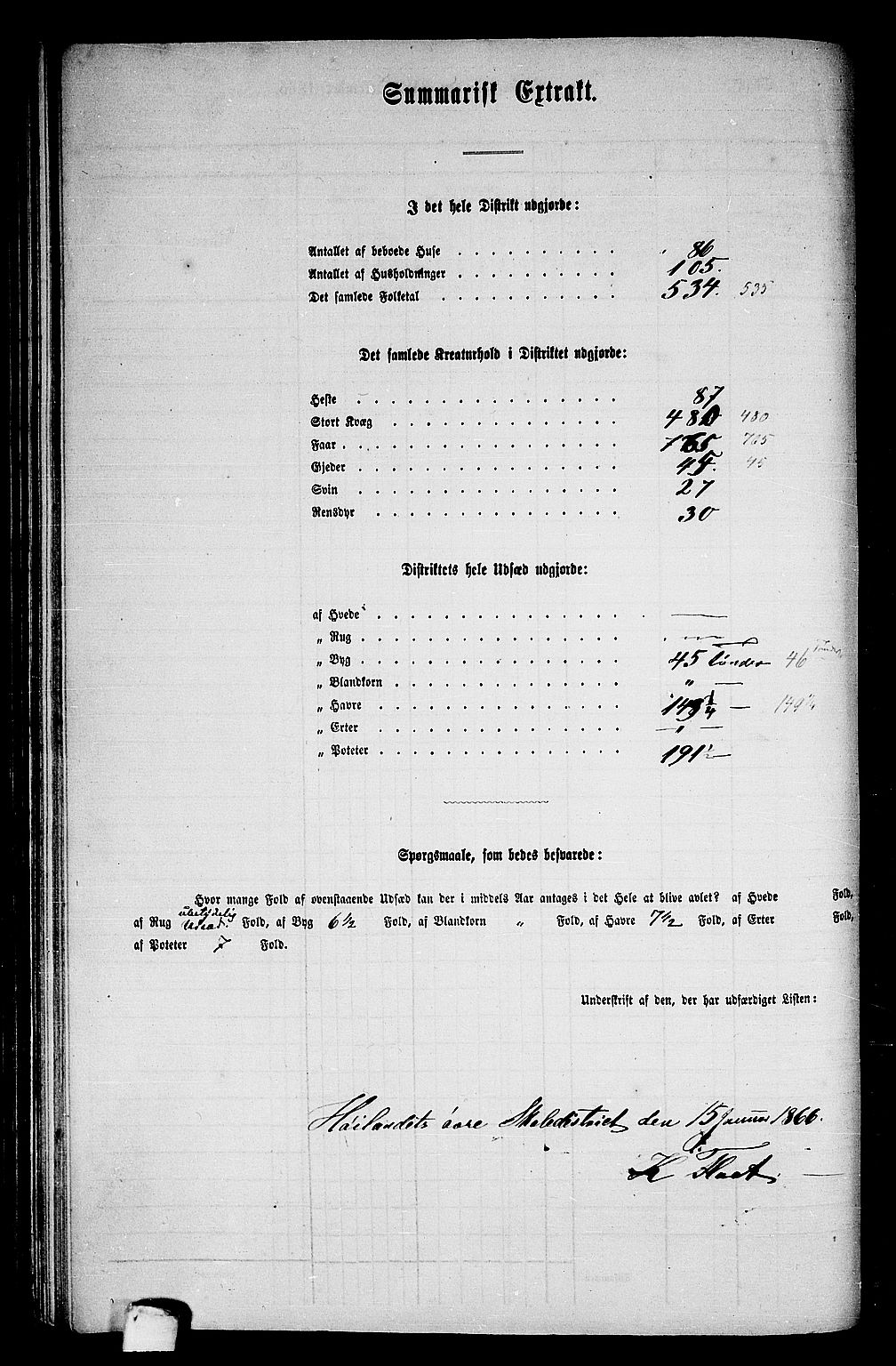 RA, 1865 census for Grong, 1865, p. 94