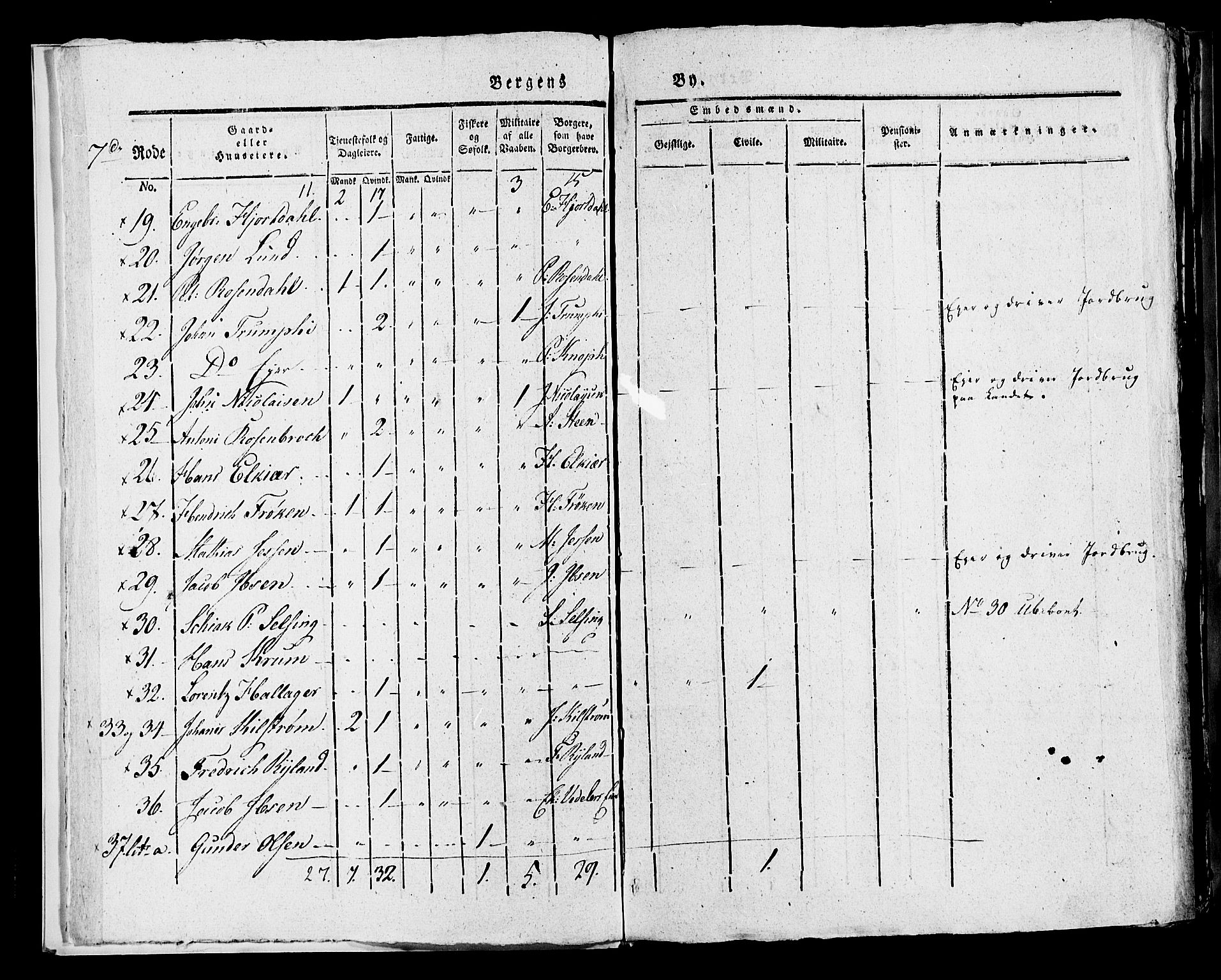 SAB, 1815 Census for Bergen, 1815, p. 258