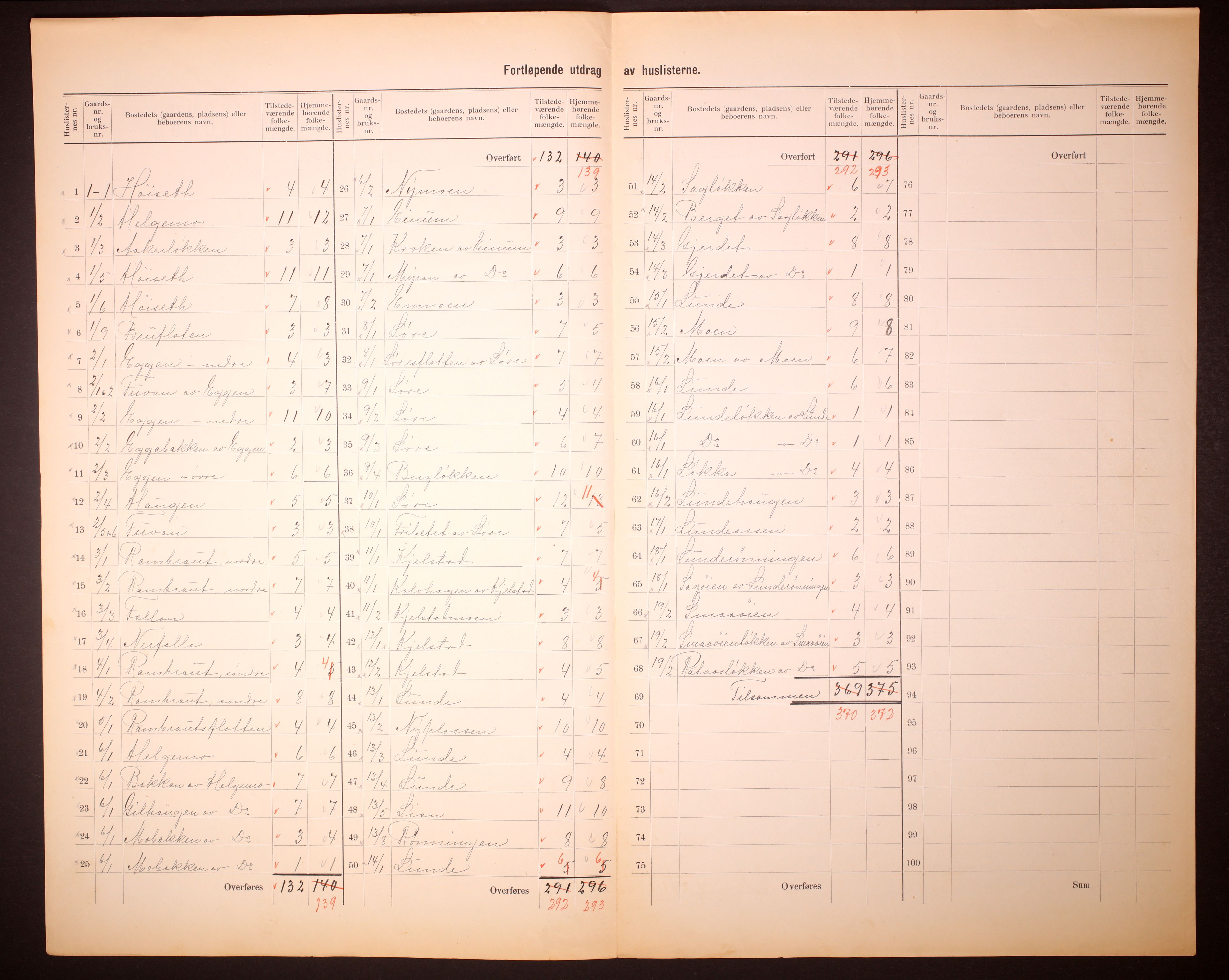 RA, 1910 census for Horg, 1910, p. 5