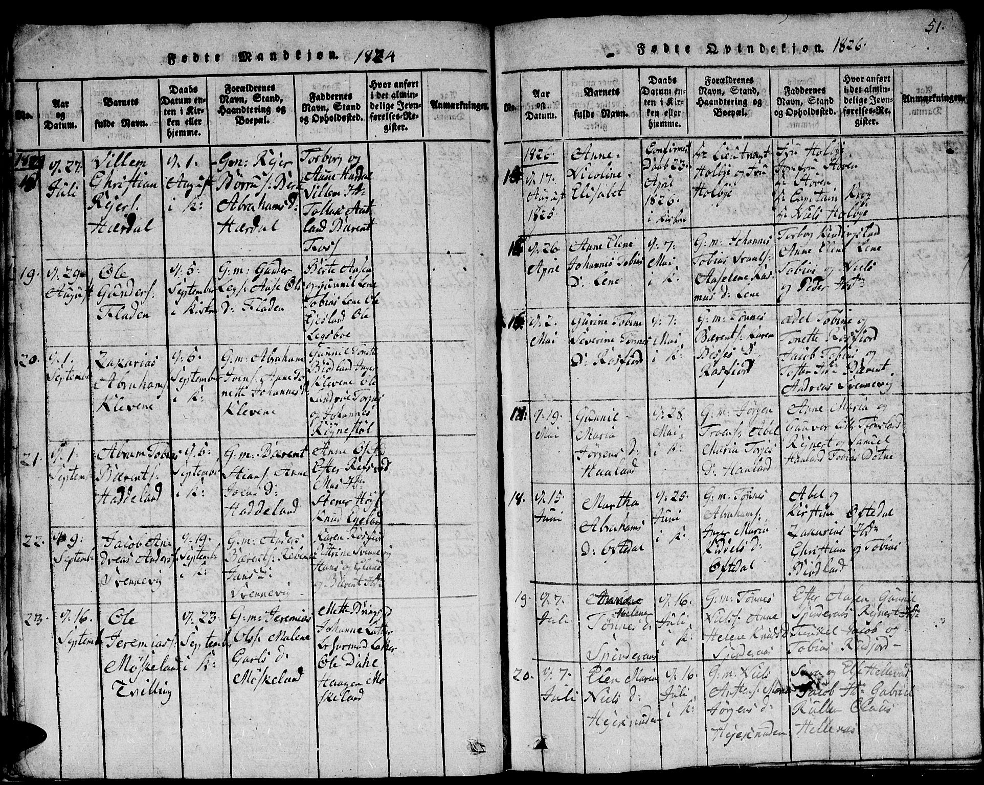 Lyngdal sokneprestkontor, SAK/1111-0029/F/Fb/Fbc/L0001: Parish register (copy) no. B 1, 1815-1844, p. 51