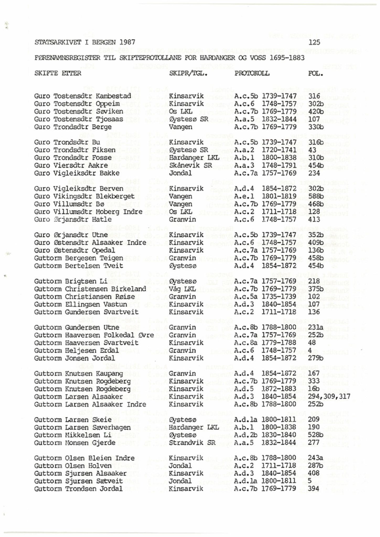 Hardanger og Voss sorenskriveri, AV/SAB-A-2501/4, 1695-1883, p. 125