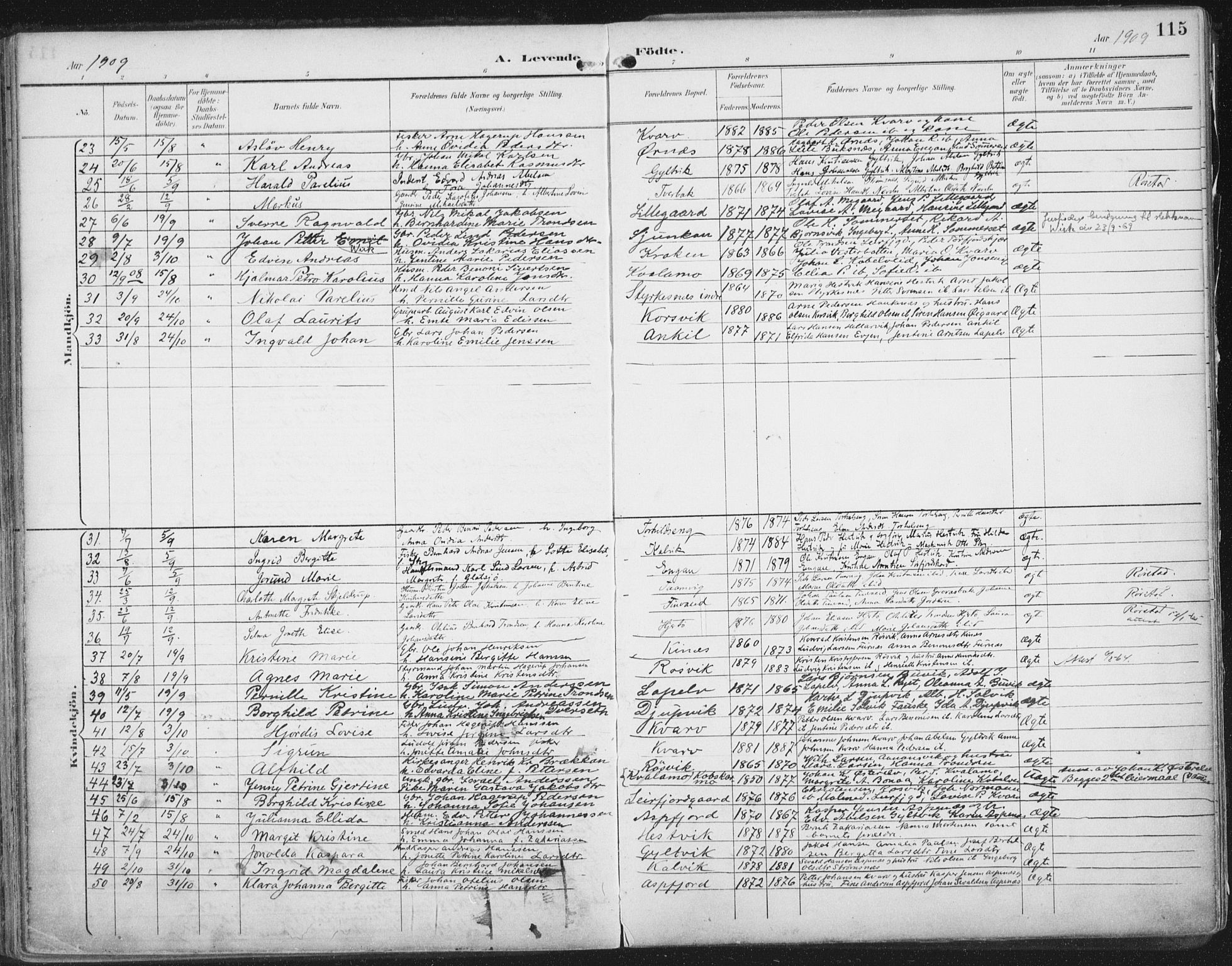 Ministerialprotokoller, klokkerbøker og fødselsregistre - Nordland, SAT/A-1459/854/L0779: Parish register (official) no. 854A02, 1892-1909, p. 115