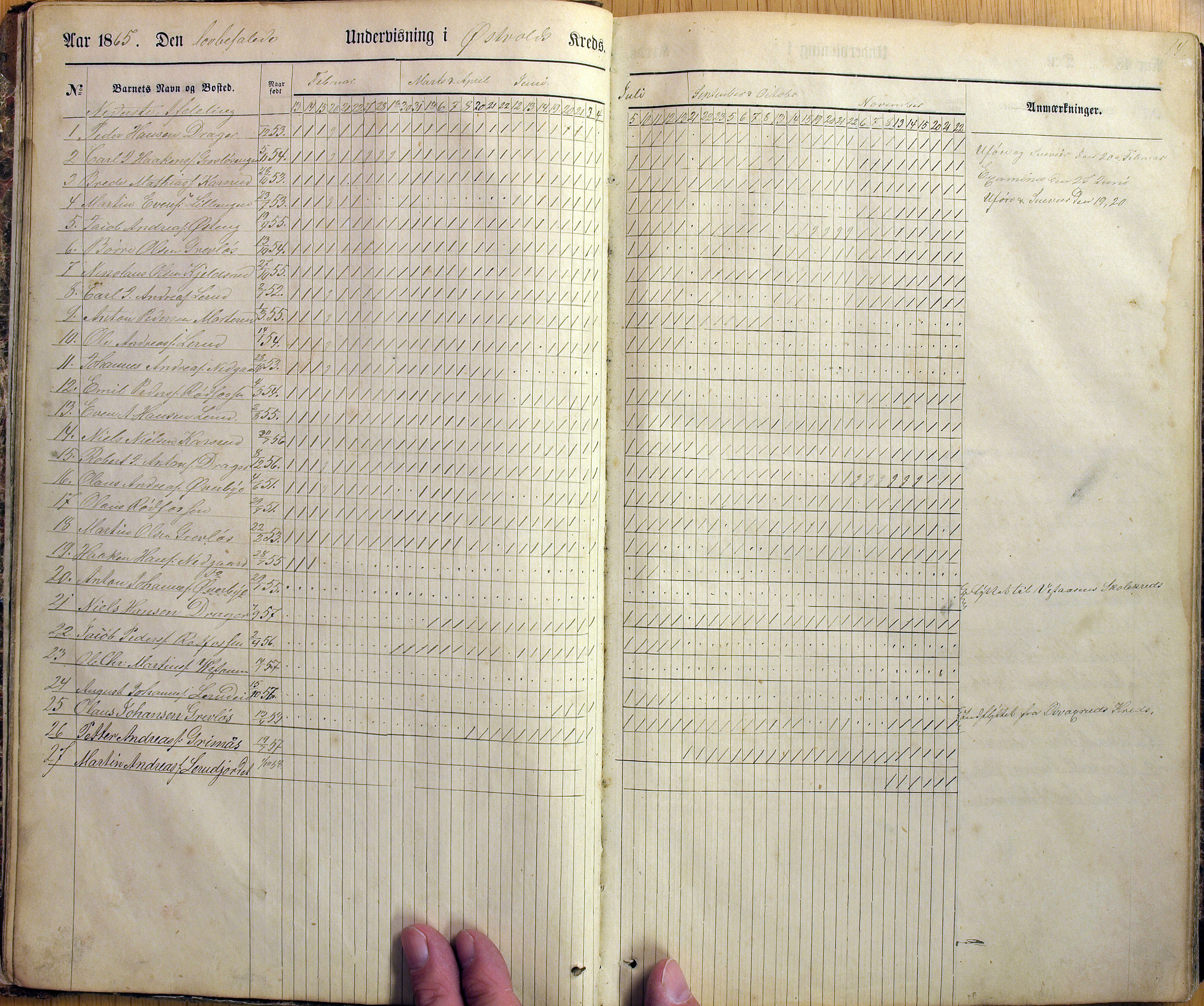 Vestre Toten kommunearkiv*, KVT/-/-/-: Skolehold- og skolesøkningsprotokoll, Fjeldsmarken krets i Vestre Toten skolekommune, 1863-1885, p. 14