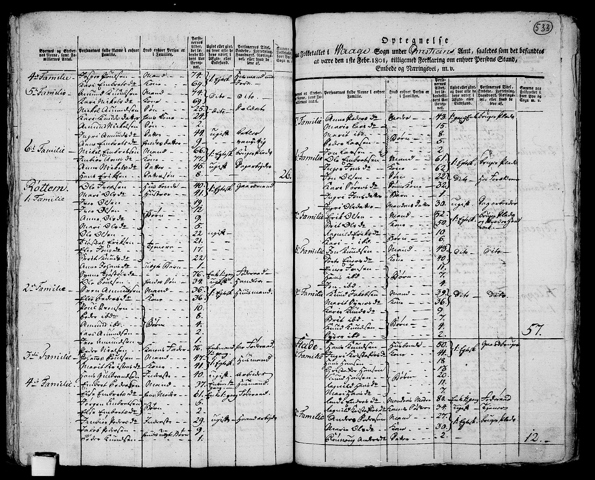 RA, 1801 census for 0515P Vågå, 1801, p. 532b-533a